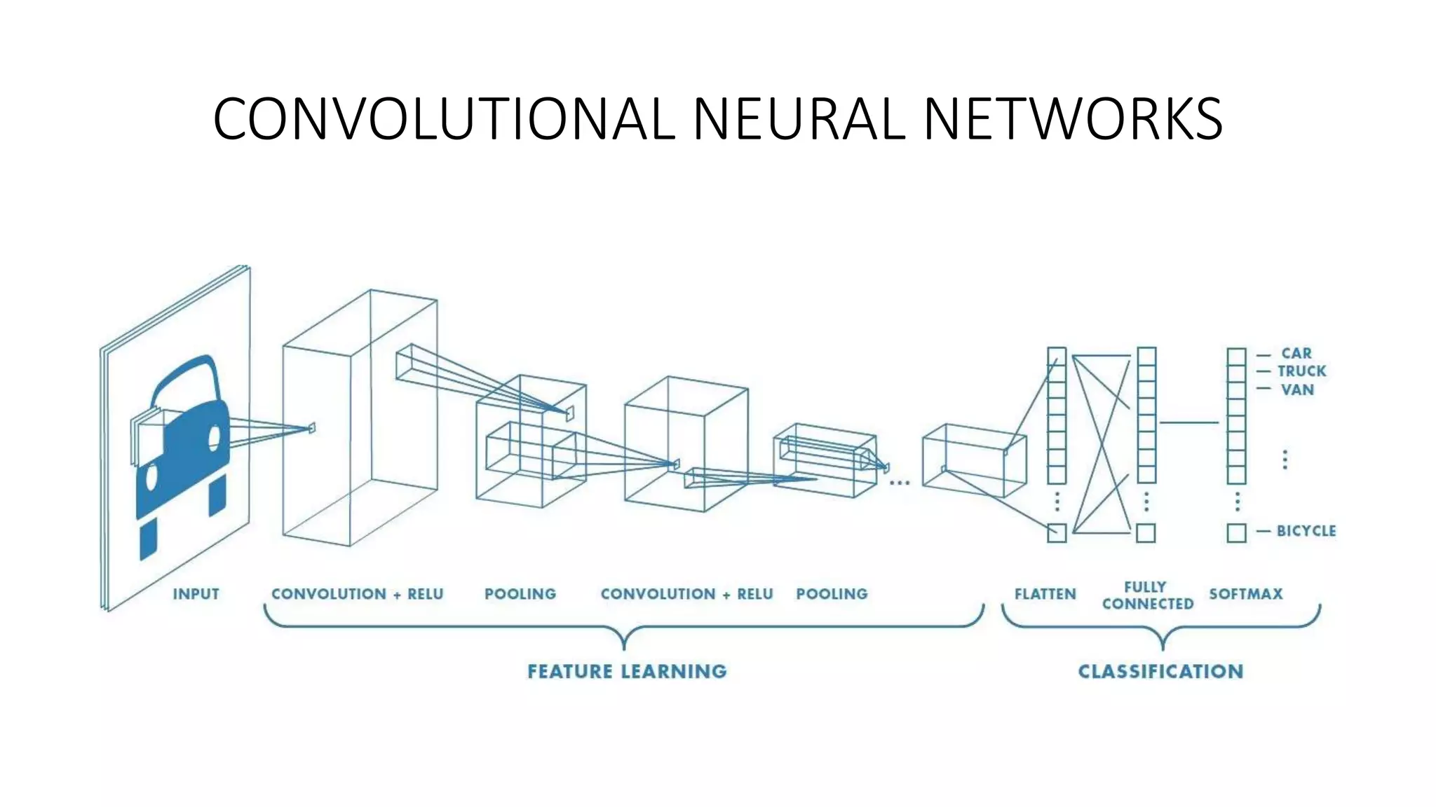 Convolutional neural networks | PPT