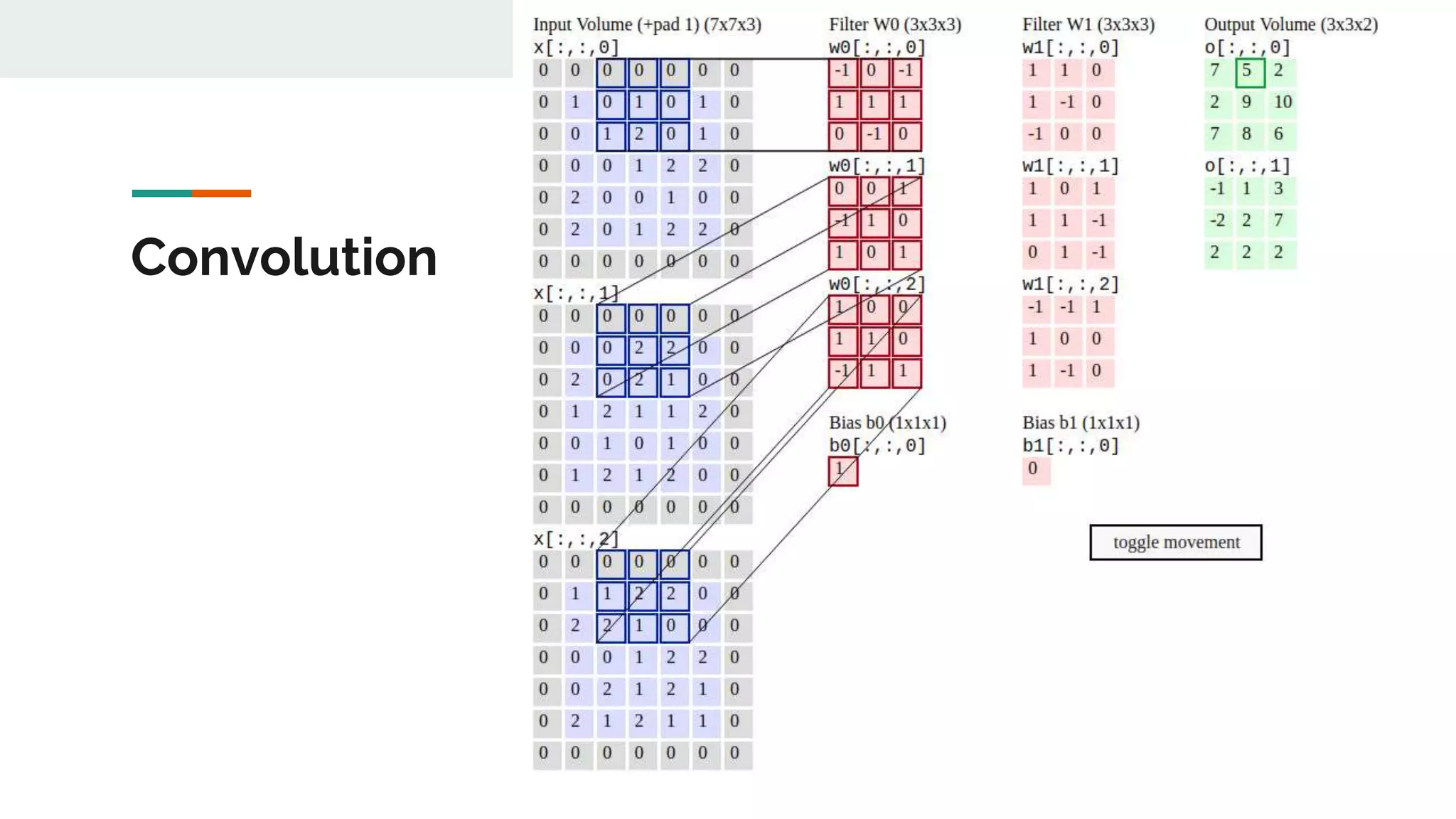Convolutional neural networks | PPTX | Artificial Intelligence ...