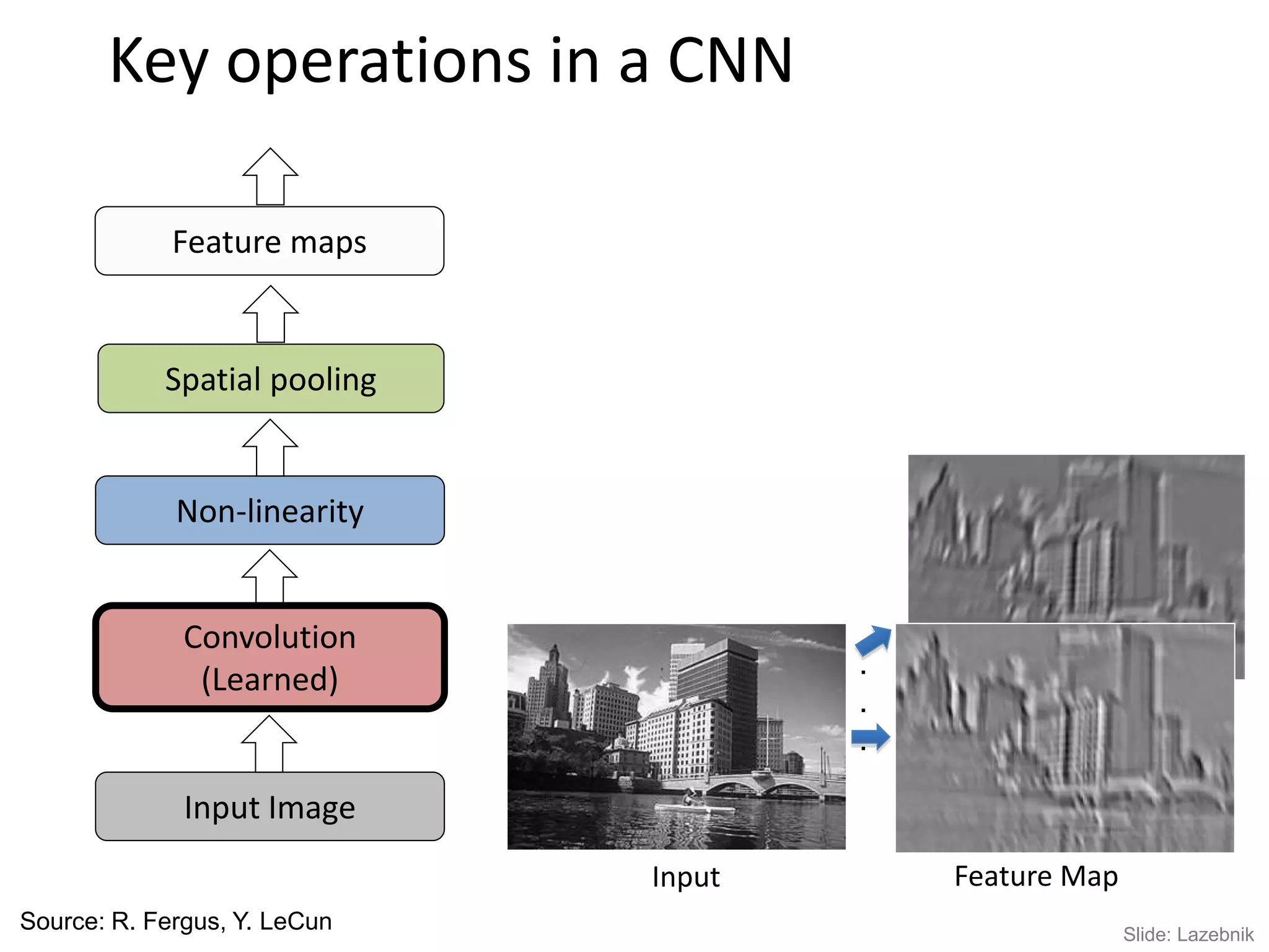 Convolutional neural networks 이론과 응용 | PPT | Free Download