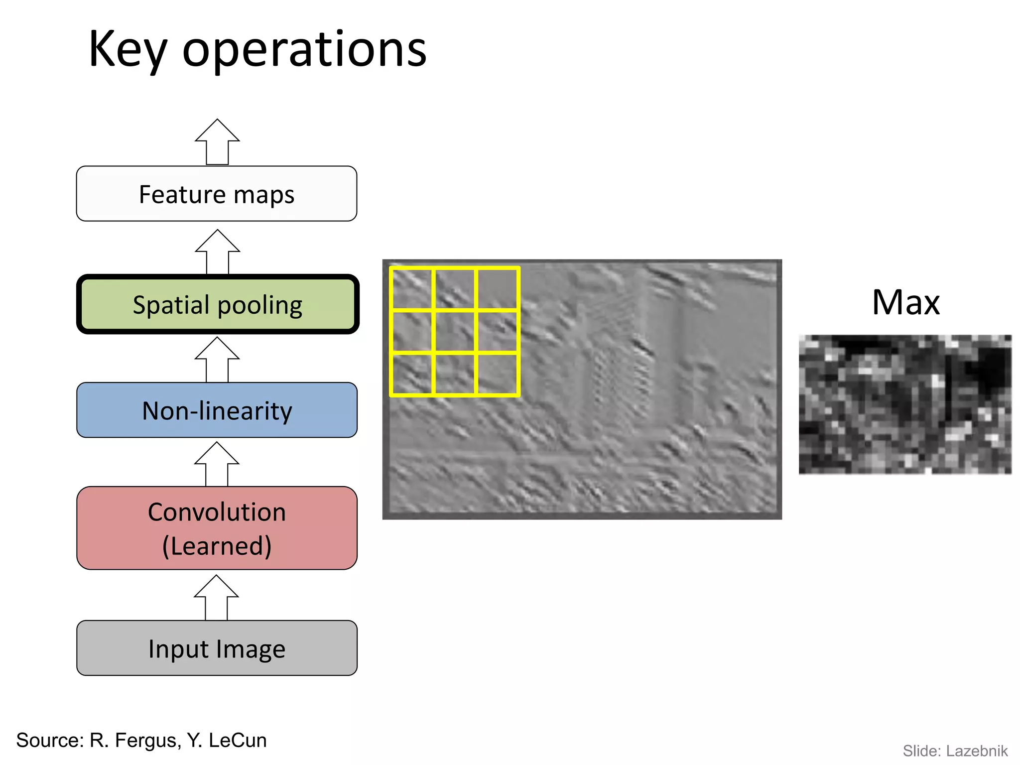 Convolutional neural networks 이론과 응용 | PPTX
