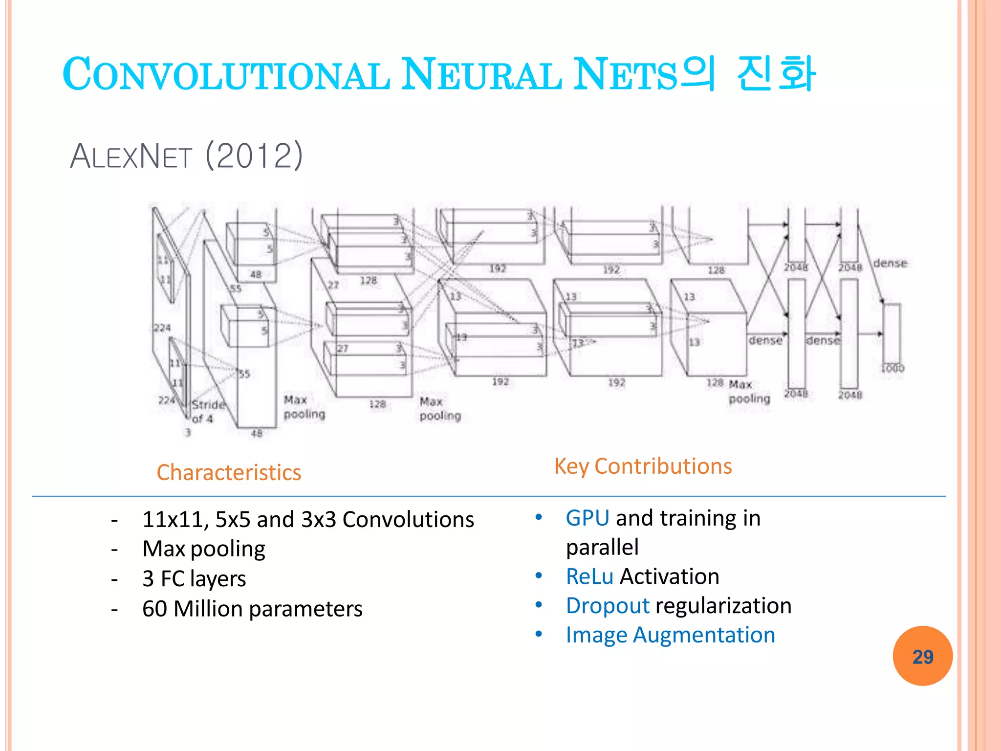 Convolutional neural networks 이론과 응용 | PPT | Free Download