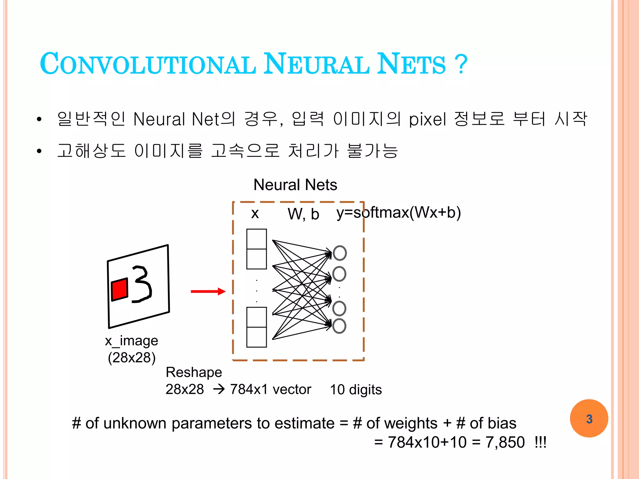 Convolutional neural networks 이론과 응용 | PPT