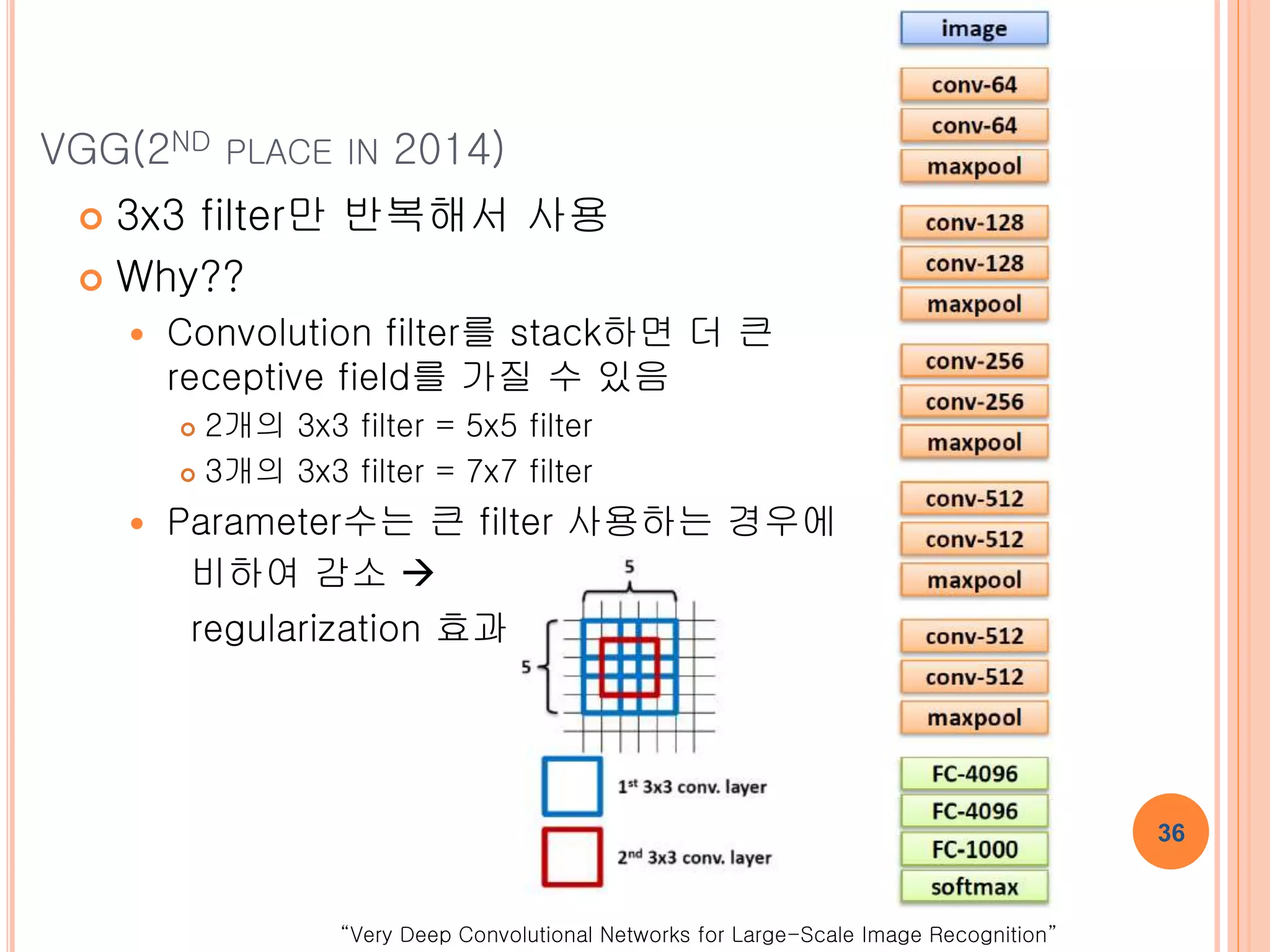 Convolutional neural networks 이론과 응용 | PPTX