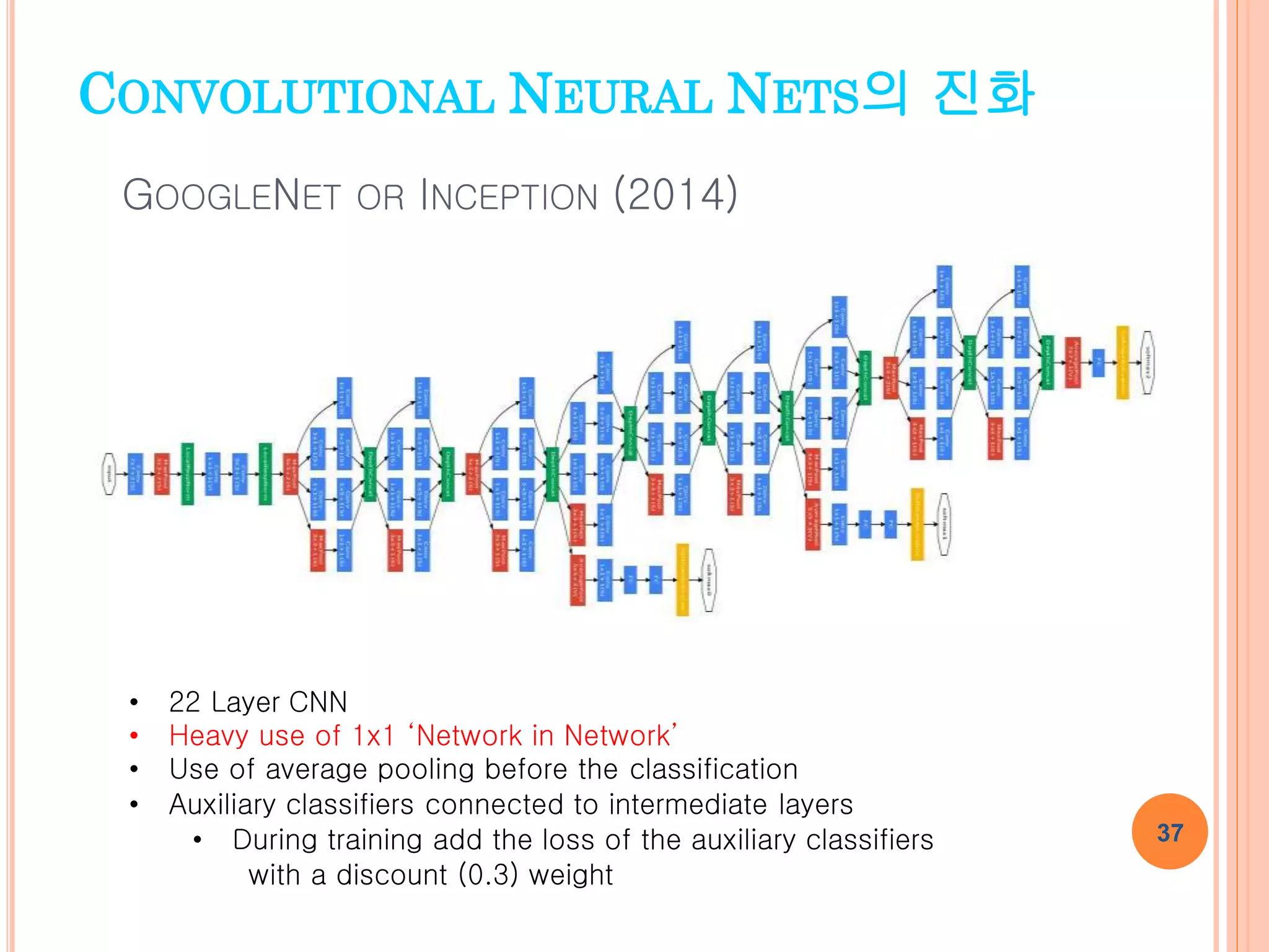 Convolutional neural networks 이론과 응용 | PPT | Free Download