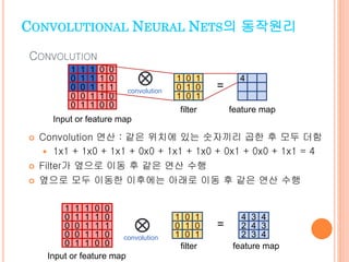 Convolutional neural networks 이론과 응용 | PPTX