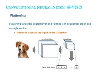 Convolutional neural networks 이론과 응용 | PPTX