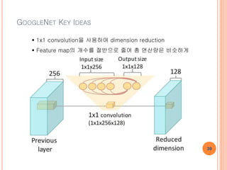 Convolutional neural networks 이론과 응용 | PPTX