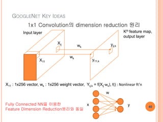 Convolutional neural networks 이론과 응용 | PPTX