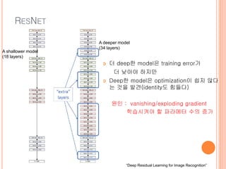 Convolutional neural networks 이론과 응용 | PPTX