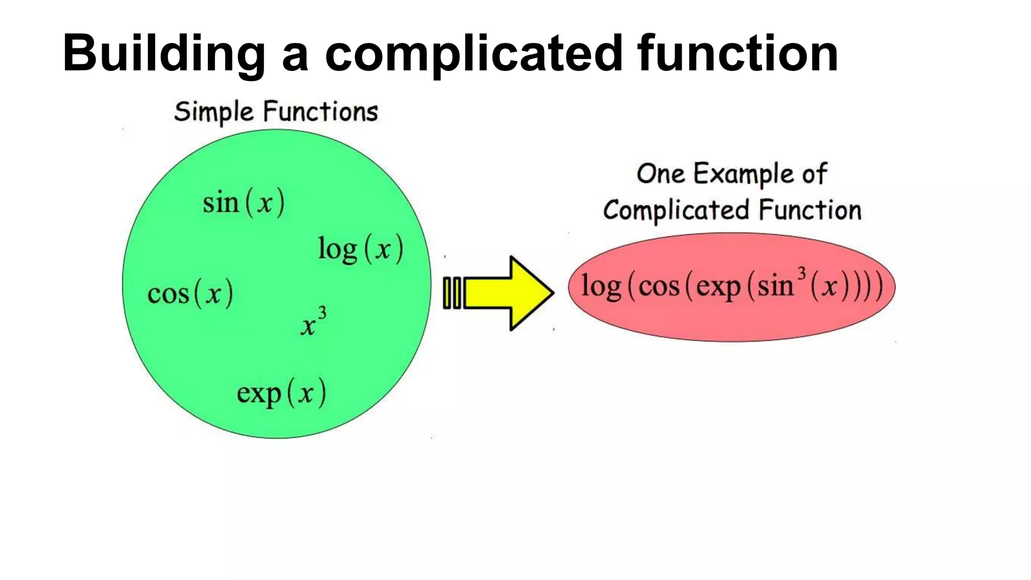 Convolutional neural networks