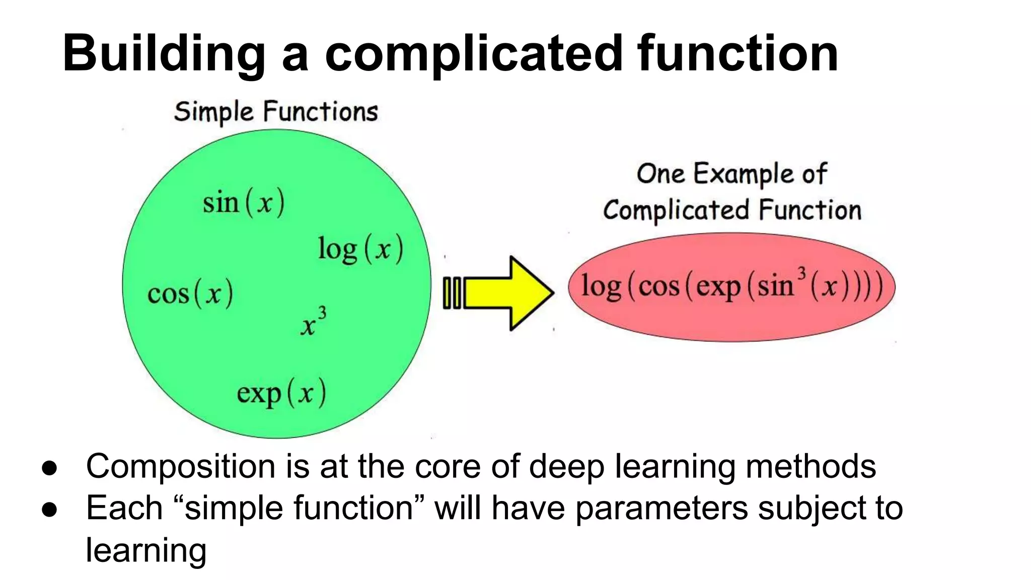 Convolutional neural networks