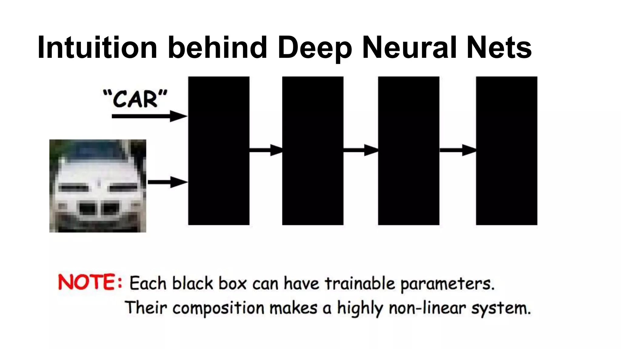 Convolutional neural networks