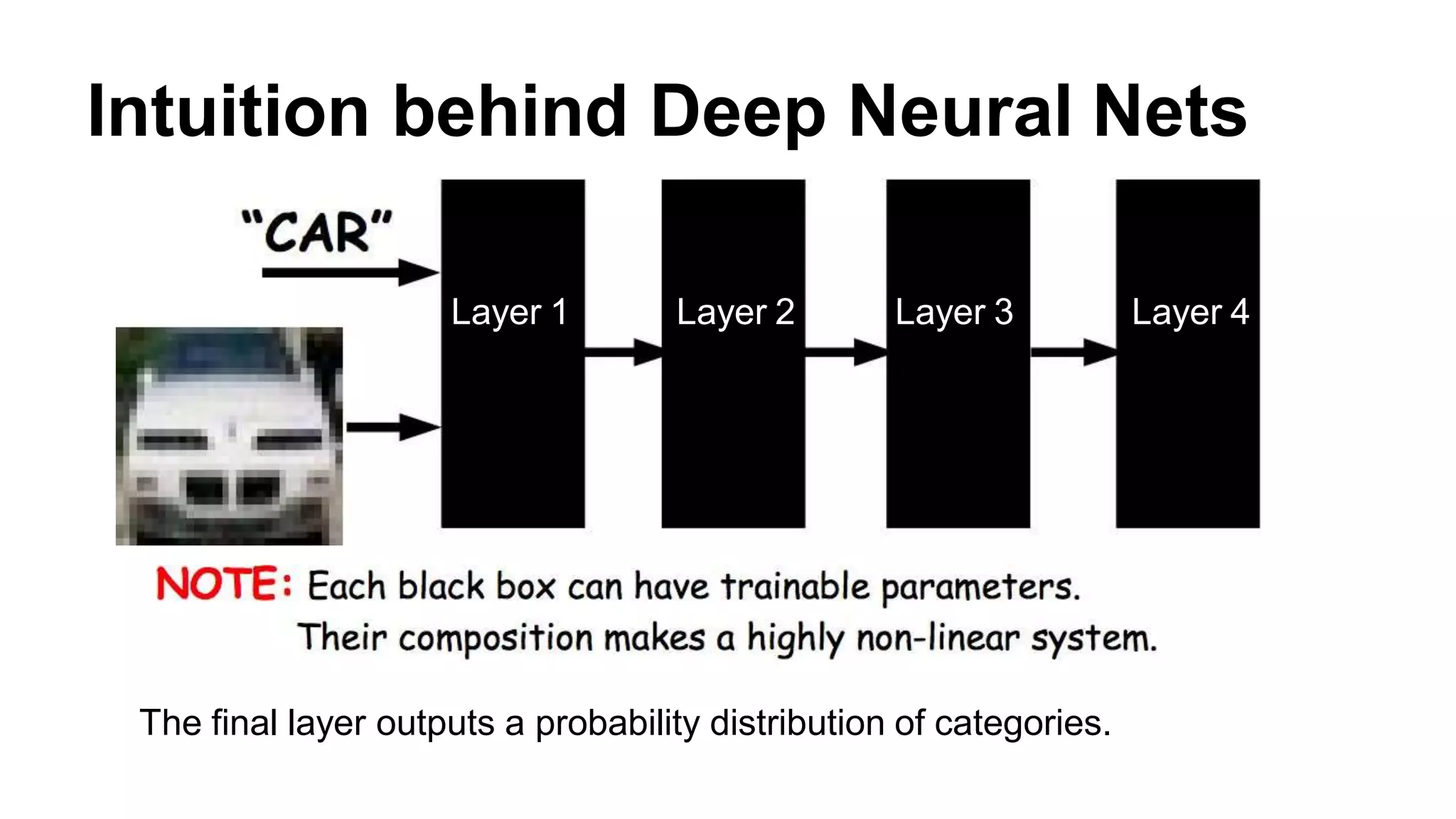 Convolutional neural networks