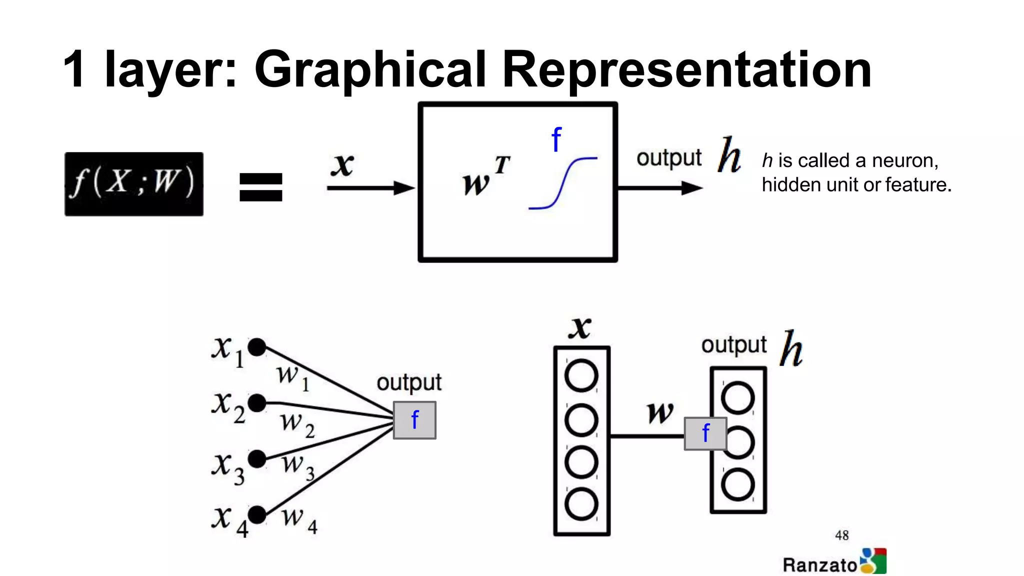 Convolutional neural networks