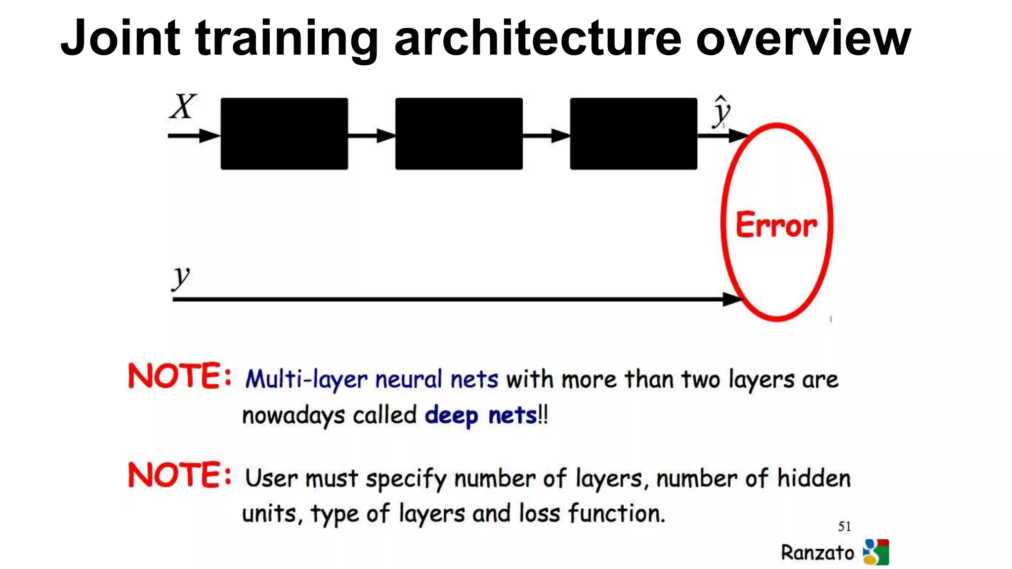 Convolutional neural networks
