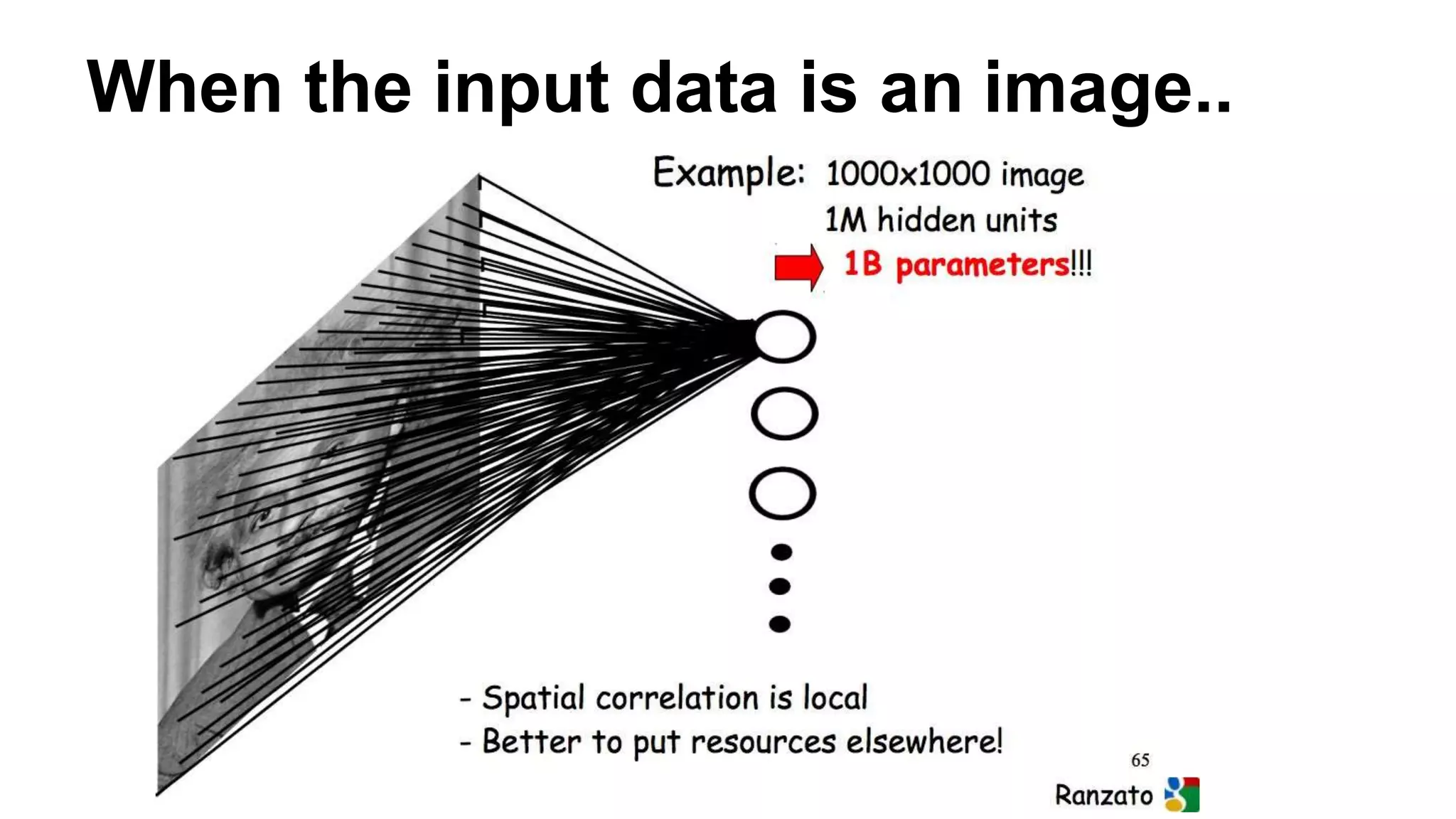 Convolutional neural networks