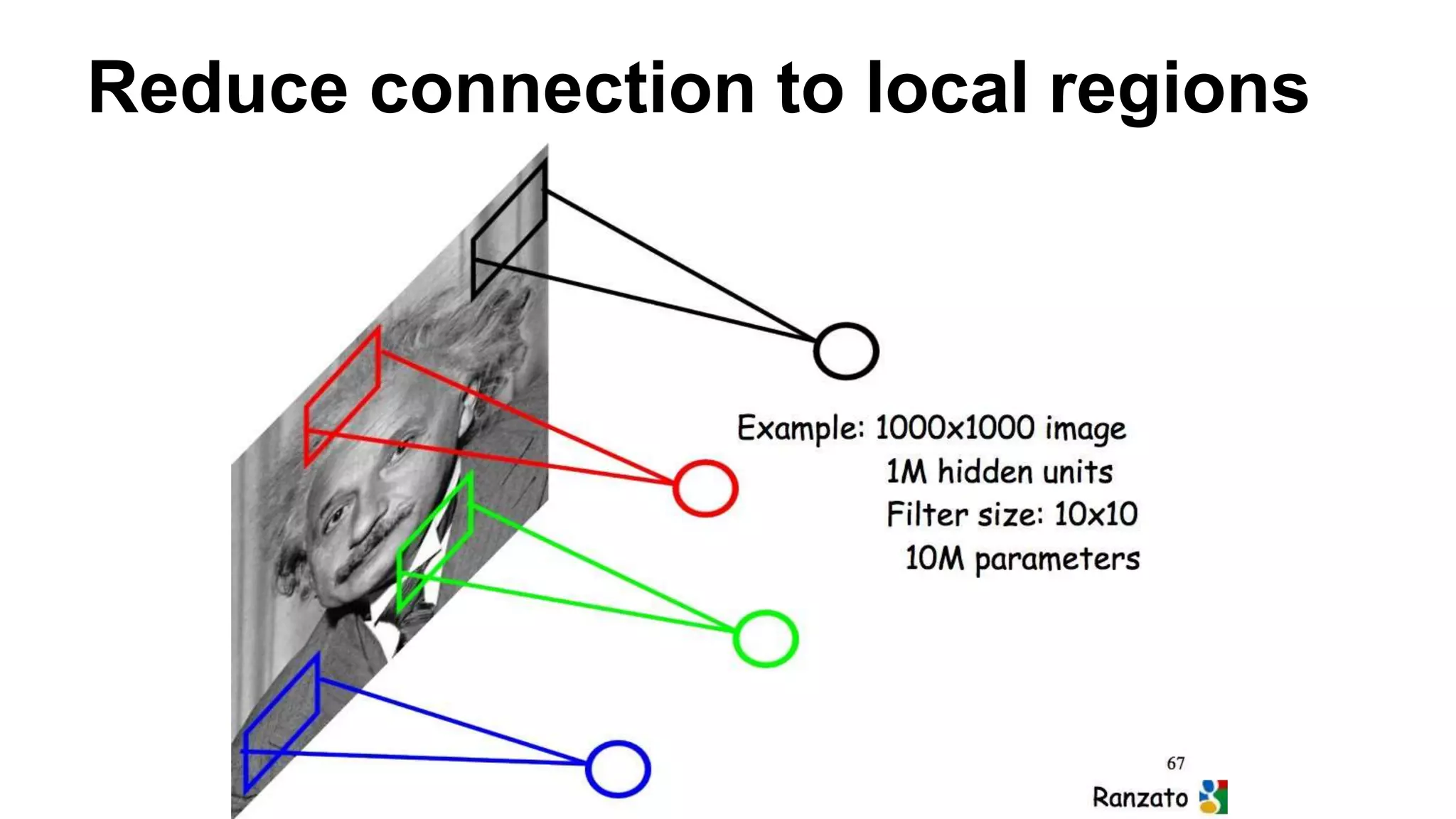 Convolutional neural networks