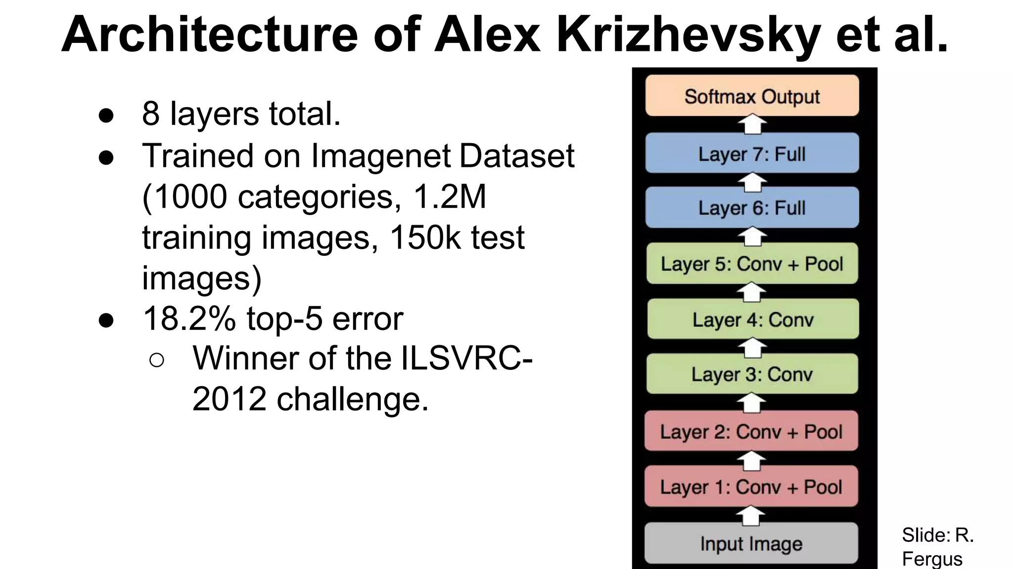 Convolutional neural networks