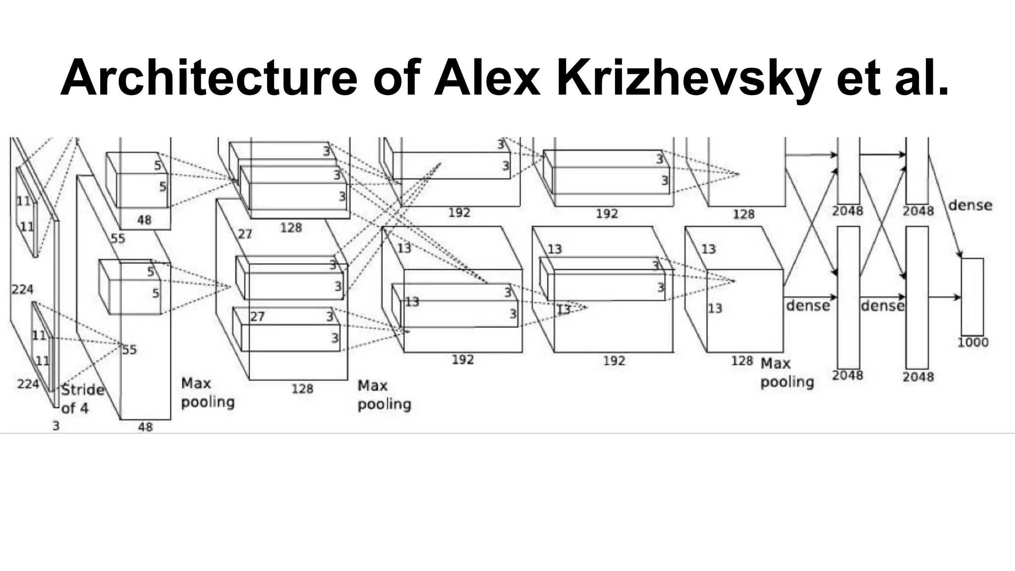 Convolutional neural networks