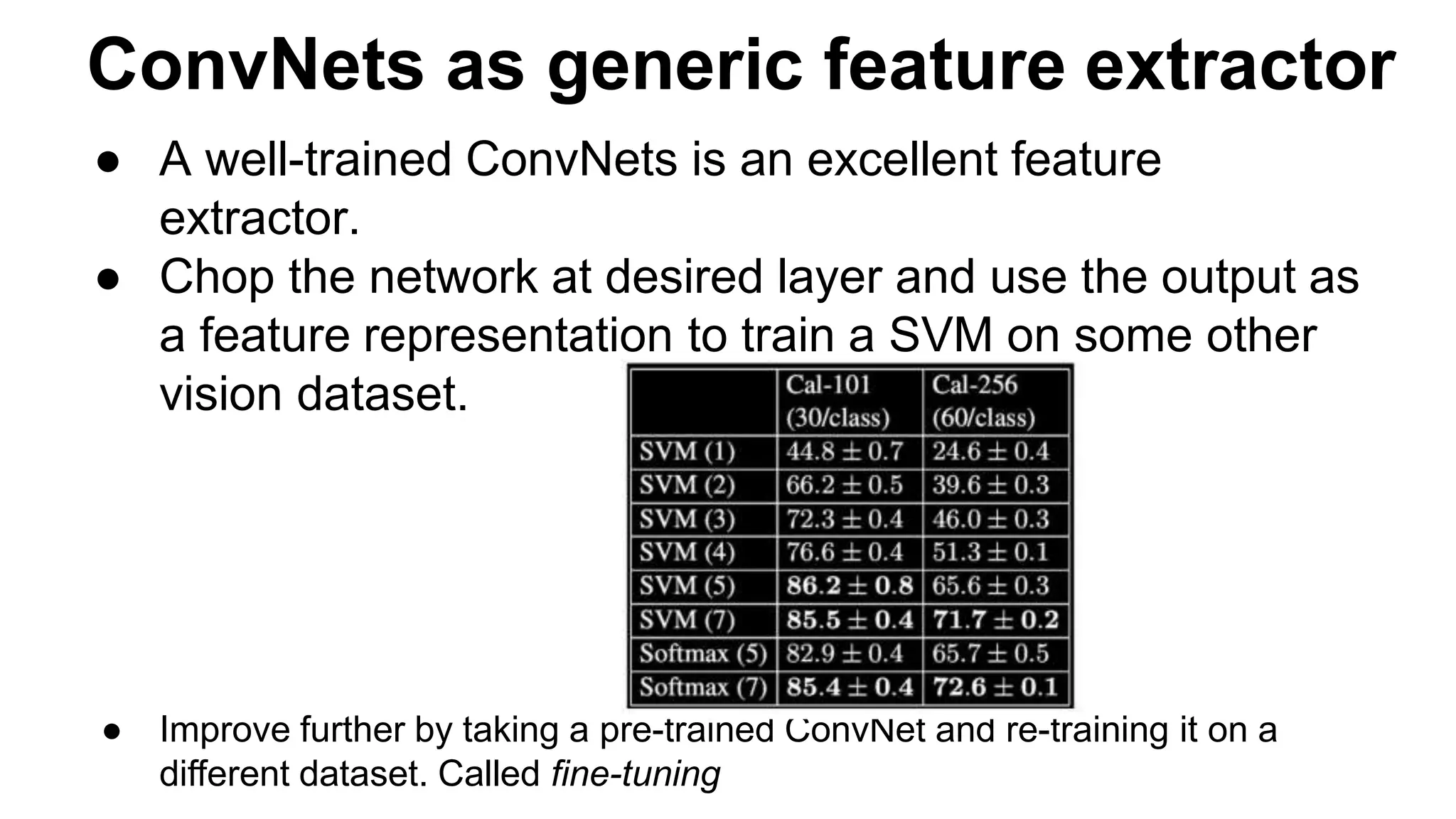 Convolutional neural networks