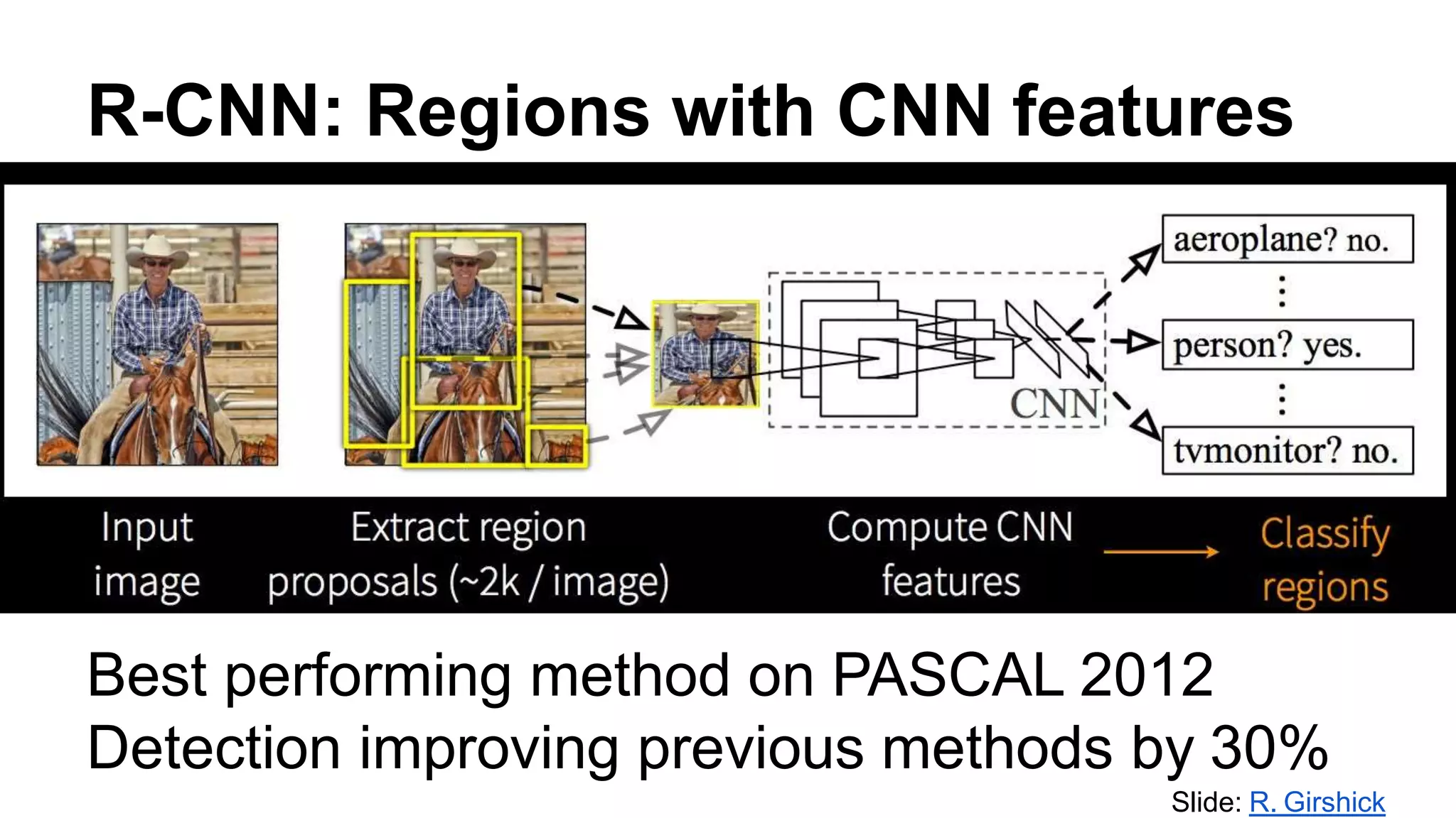 Convolutional neural networks