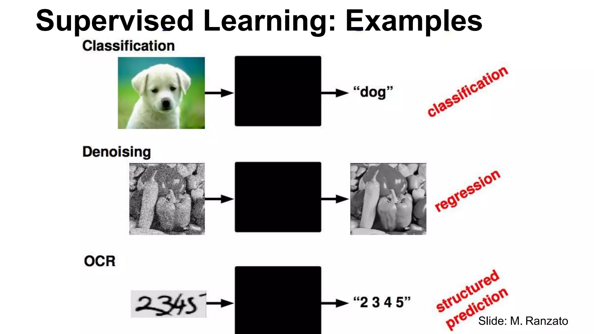 Convolutional neural networks