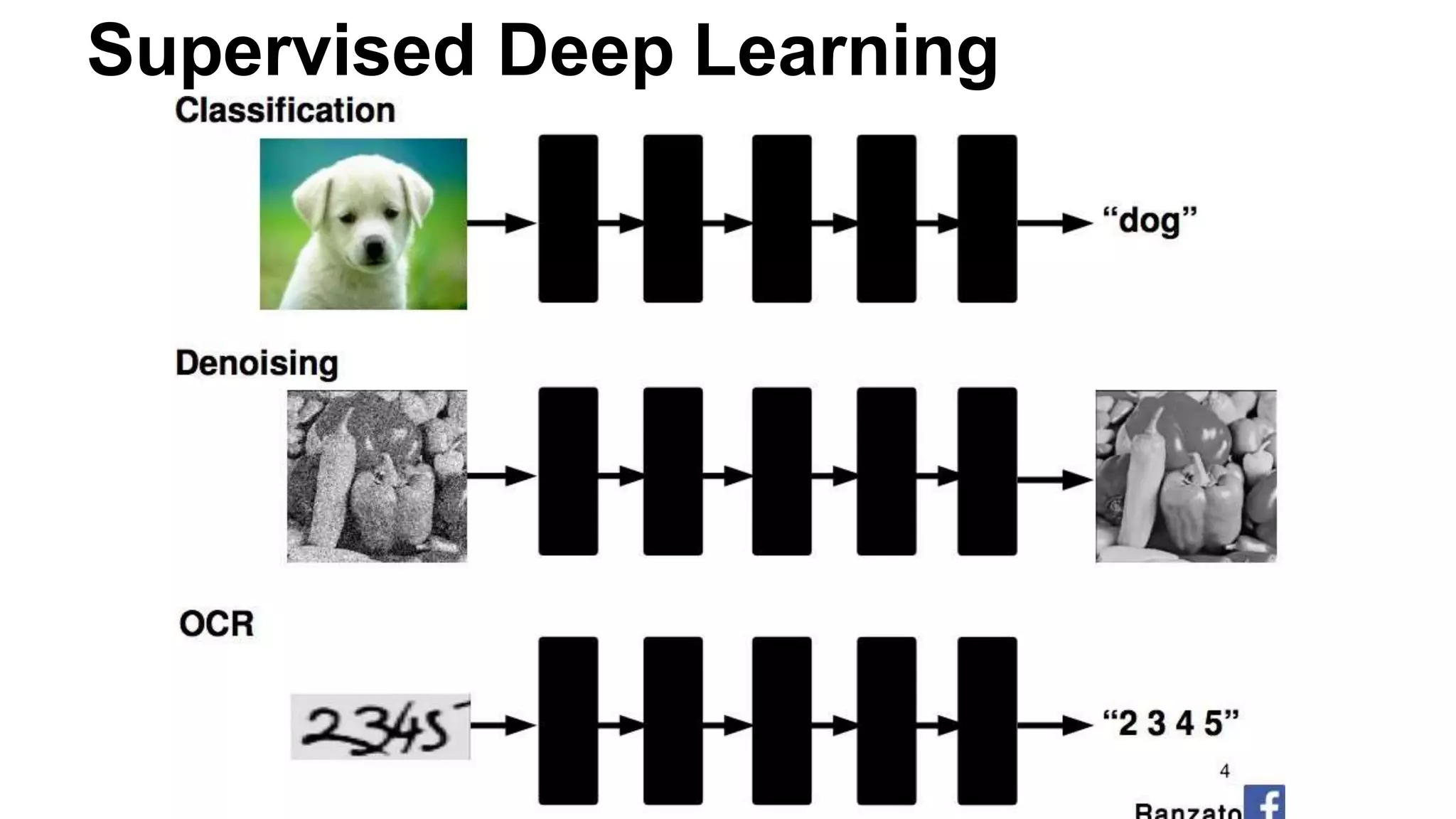 Convolutional neural networks