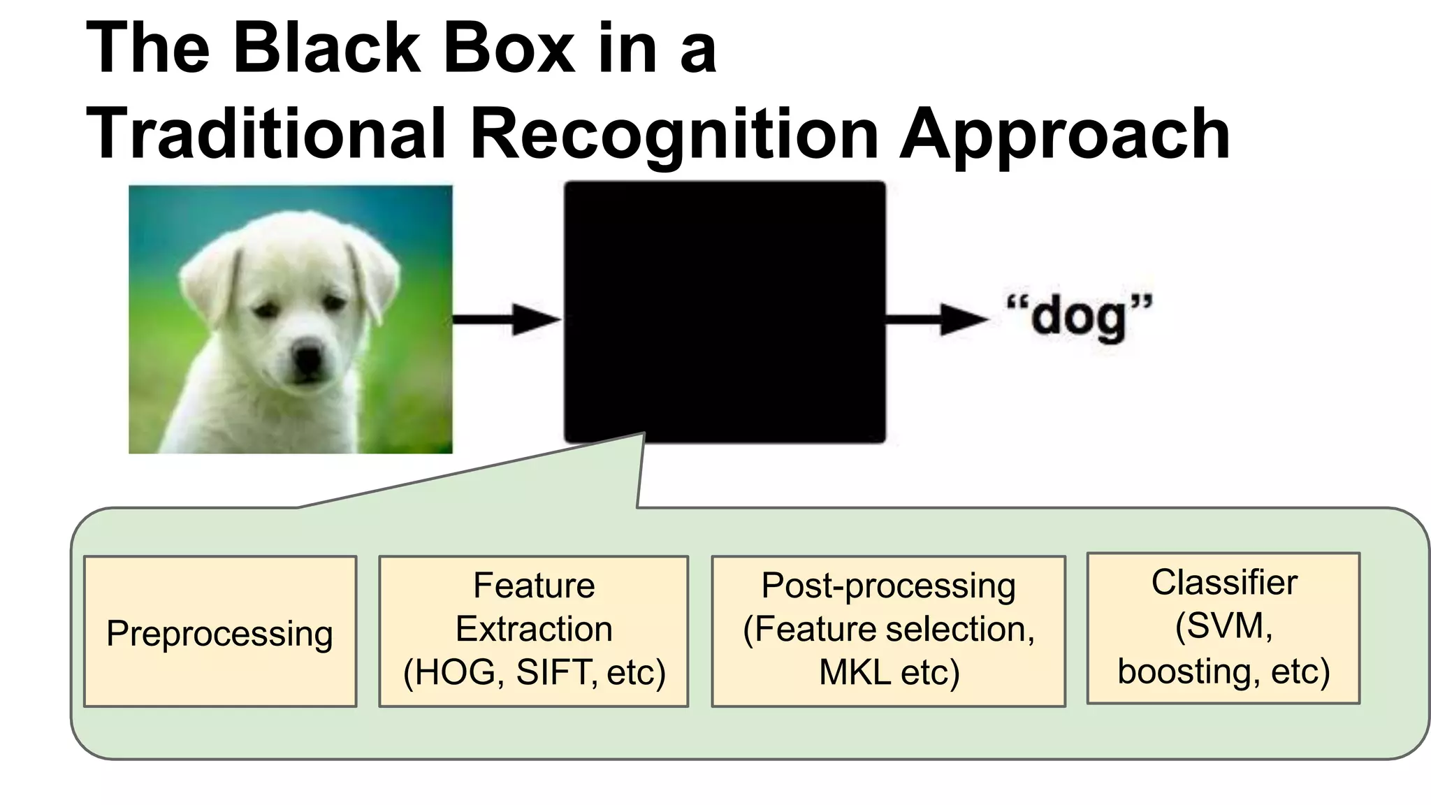 Convolutional neural networks