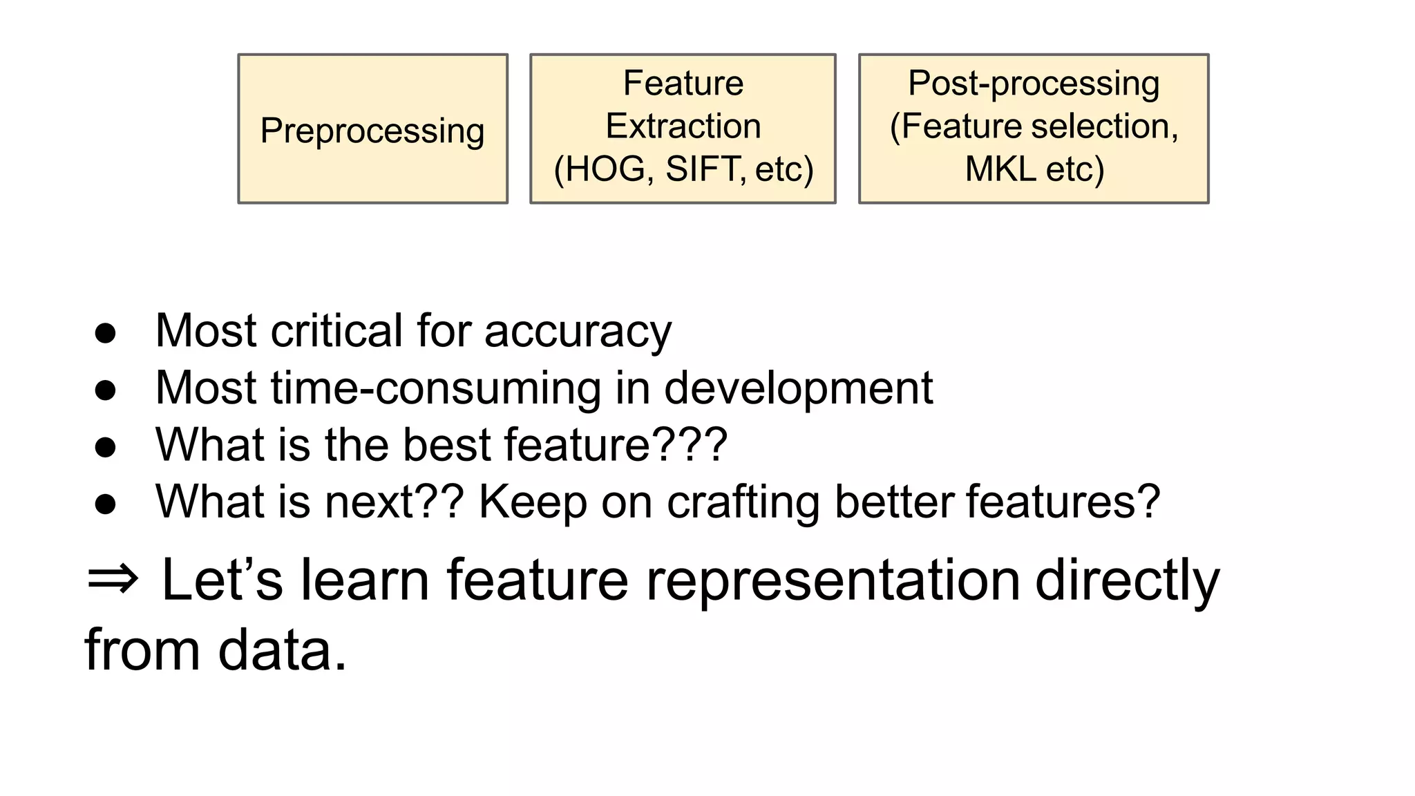 Convolutional neural networks