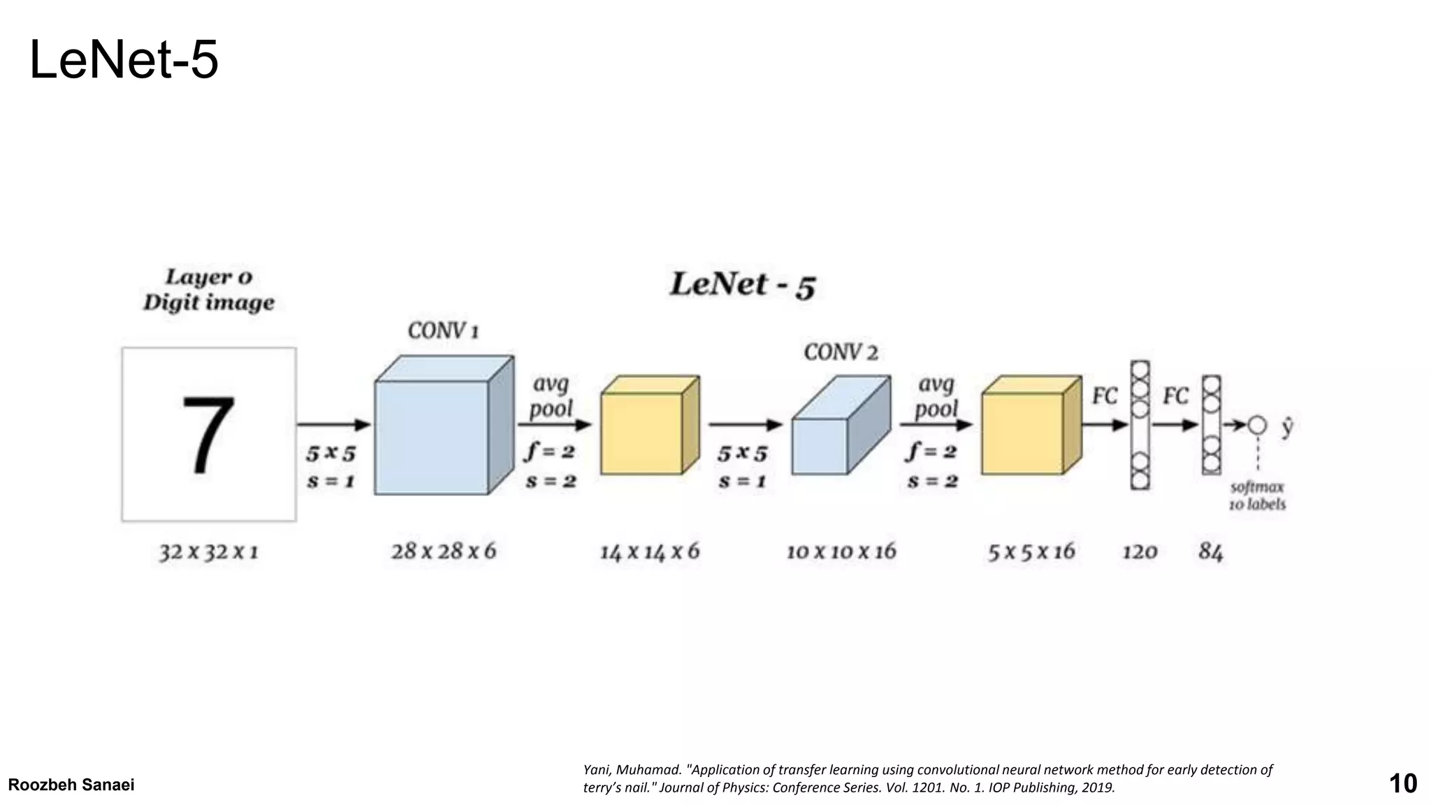 10
LeNet-5
Roozbeh Sanaei
Yani, Muhamad. "Application of transfer learning using convolutional neural network method for early detection of
terry’s nail." Journal of Physics: Conference Series. Vol. 1201. No. 1. IOP Publishing, 2019.
 