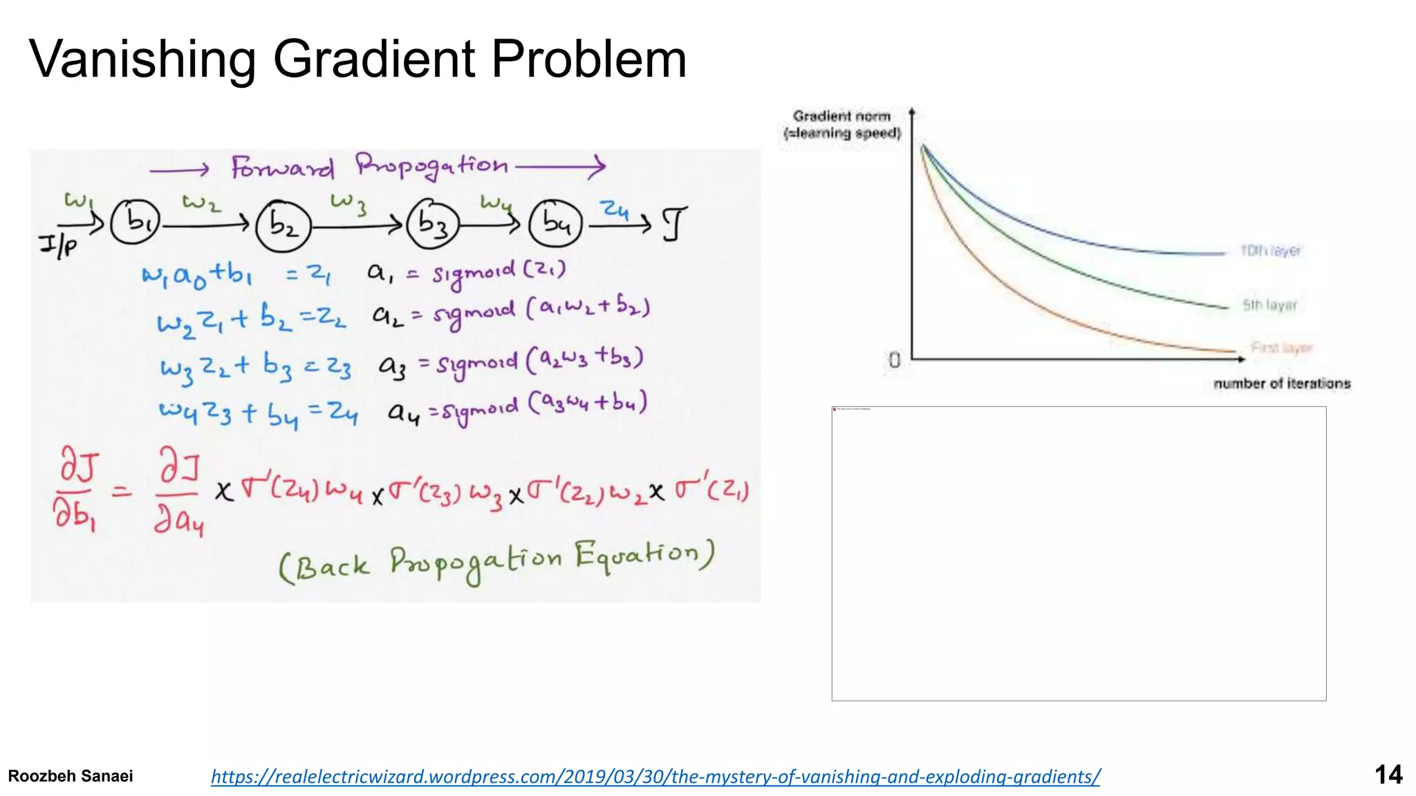 14
Roozbeh Sanaei https://realelectricwizard.wordpress.com/2019/03/30/the-mystery-of-vanishing-and-exploding-gradients/
Vanishing Gradient Problem
 