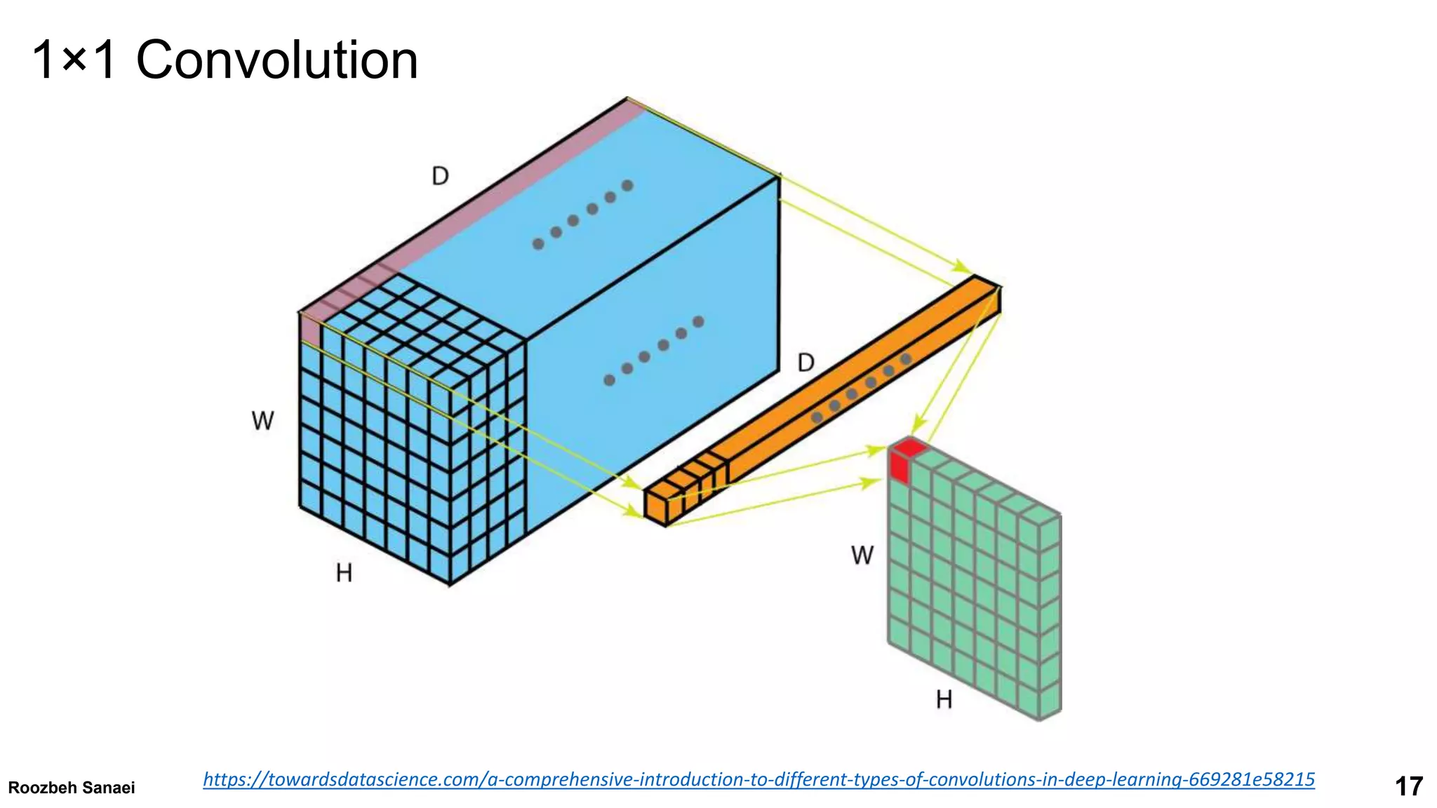 Convolutional neural networks | PPT