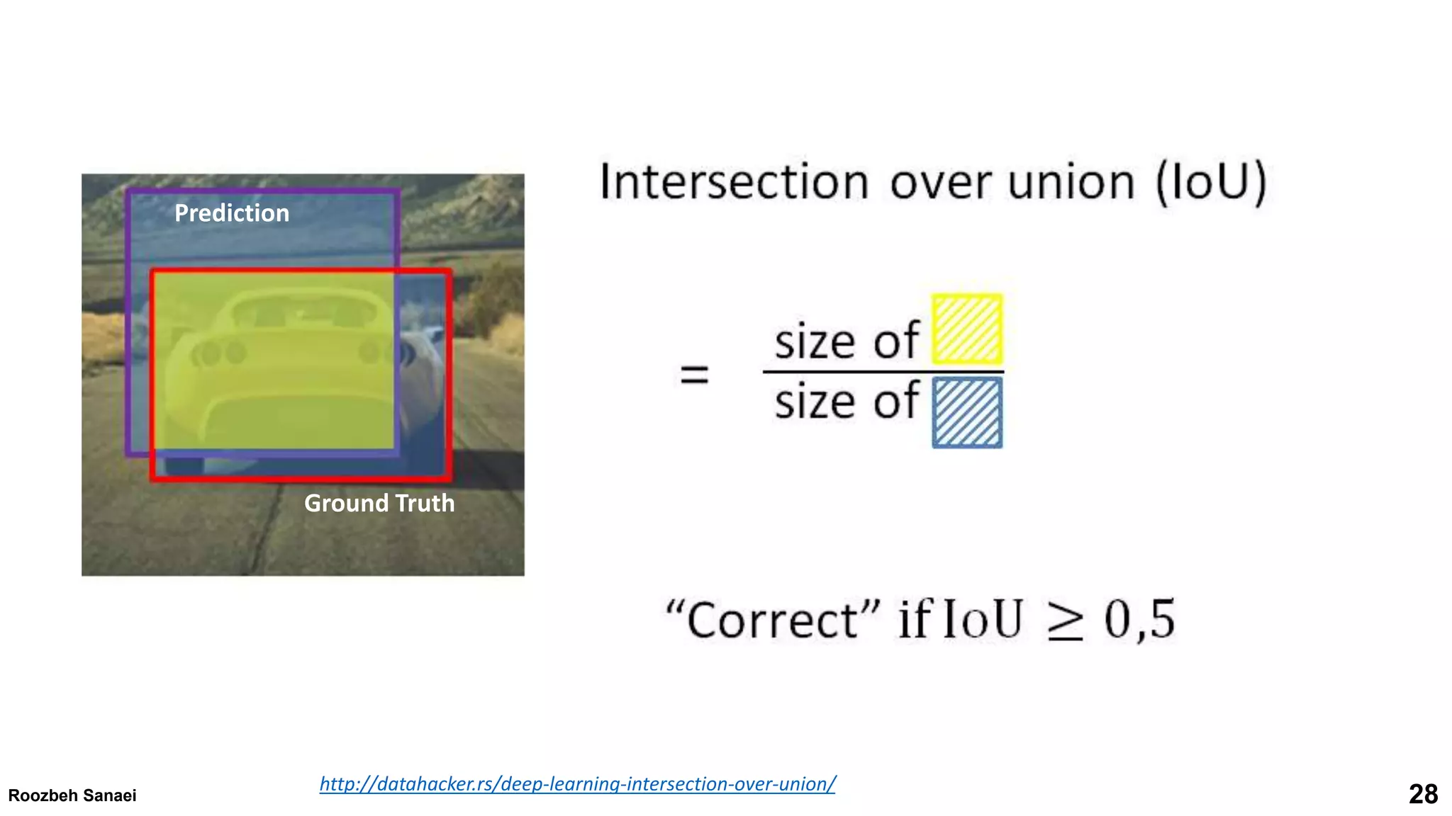 28
Roozbeh Sanaei
http://datahacker.rs/deep-learning-intersection-over-union/
Ground Truth
Prediction
 
