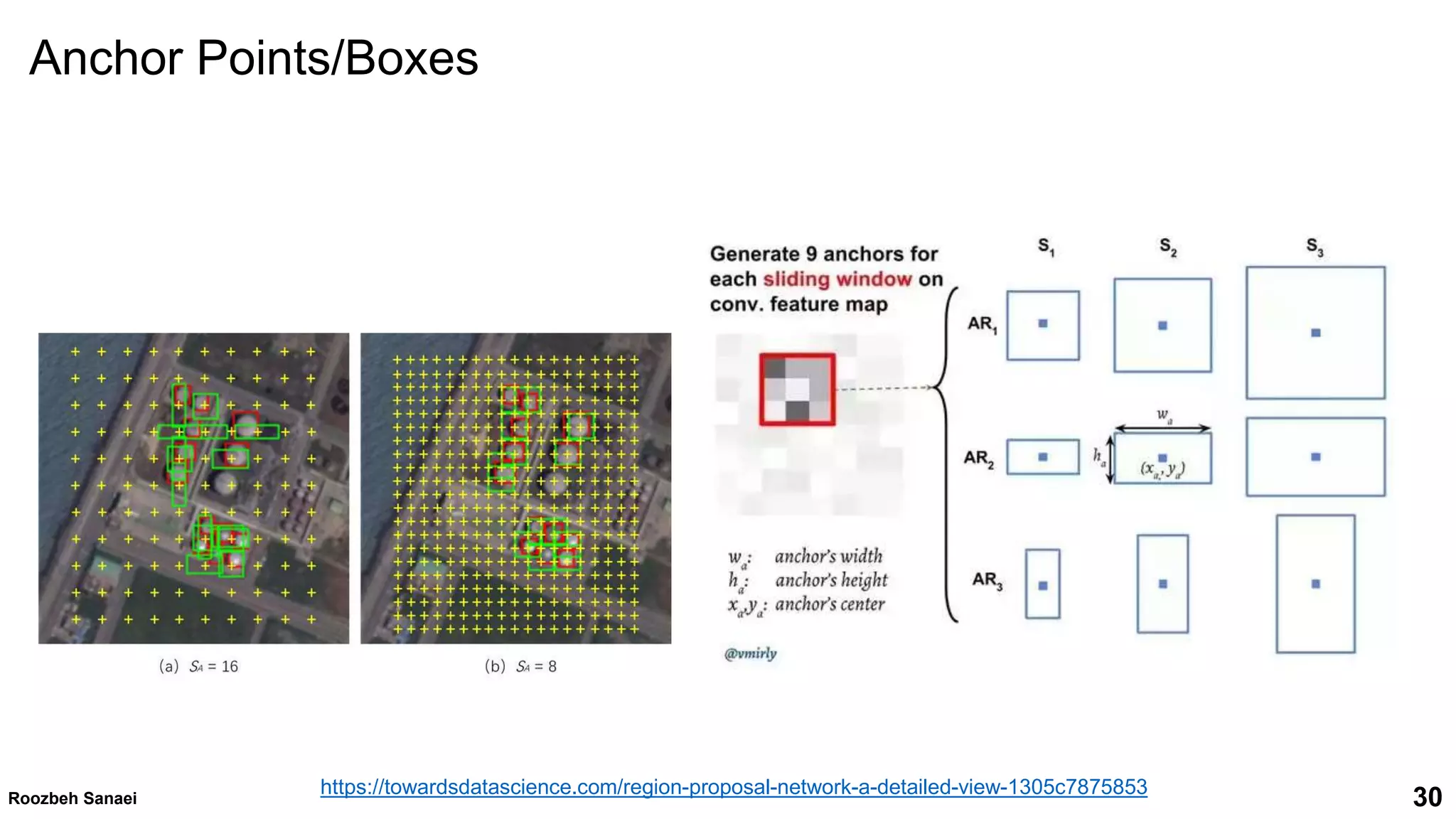 Convolutional neural networks | PPT