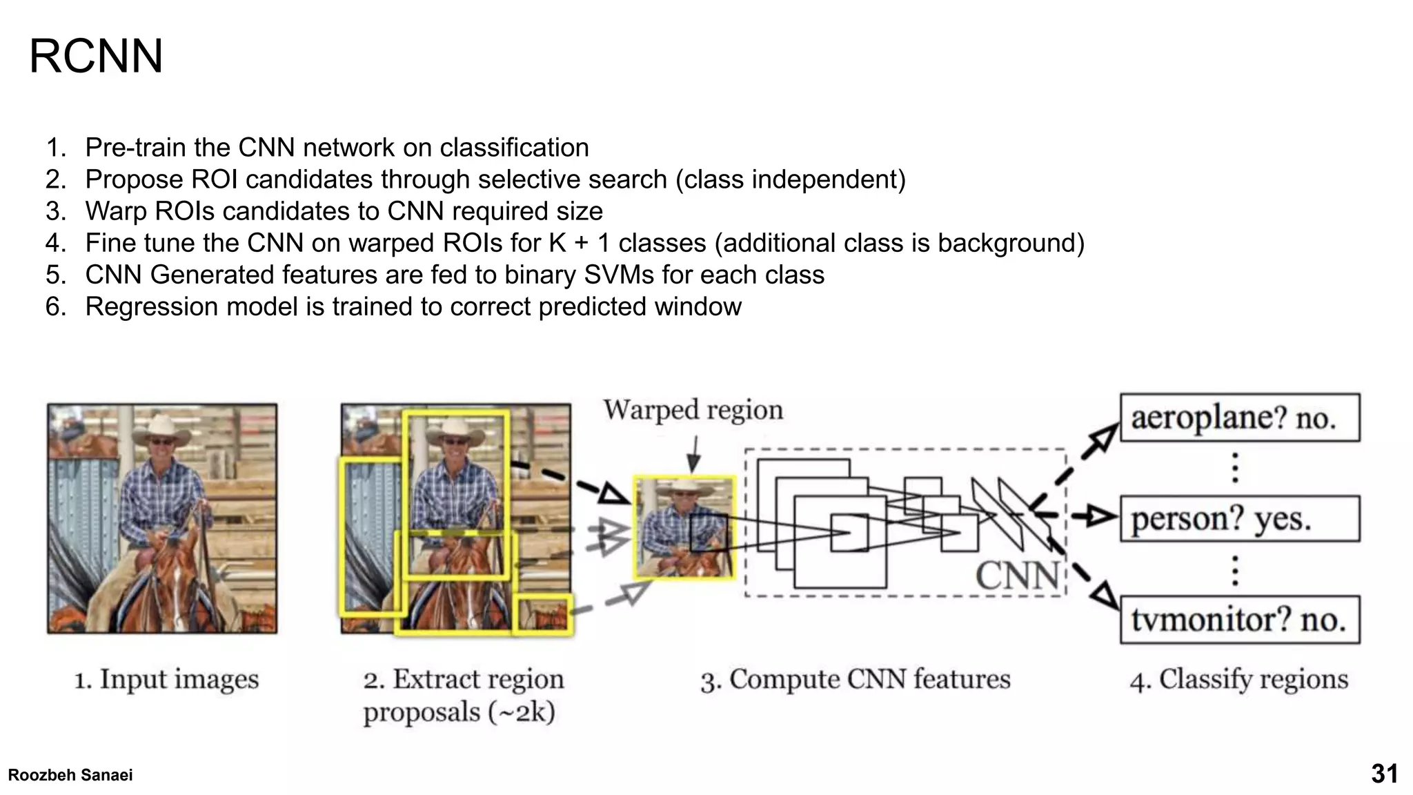 31
1. Pre-train the CNN network on classification
2. Propose ROI candidates through selective search (class independent)
3. Warp ROIs candidates to CNN required size
4. Fine tune the CNN on warped ROIs for K + 1 classes (additional class is background)
5. CNN Generated features are fed to binary SVMs for each class
6. Regression model is trained to correct predicted window
Roozbeh Sanaei
RCNN
 