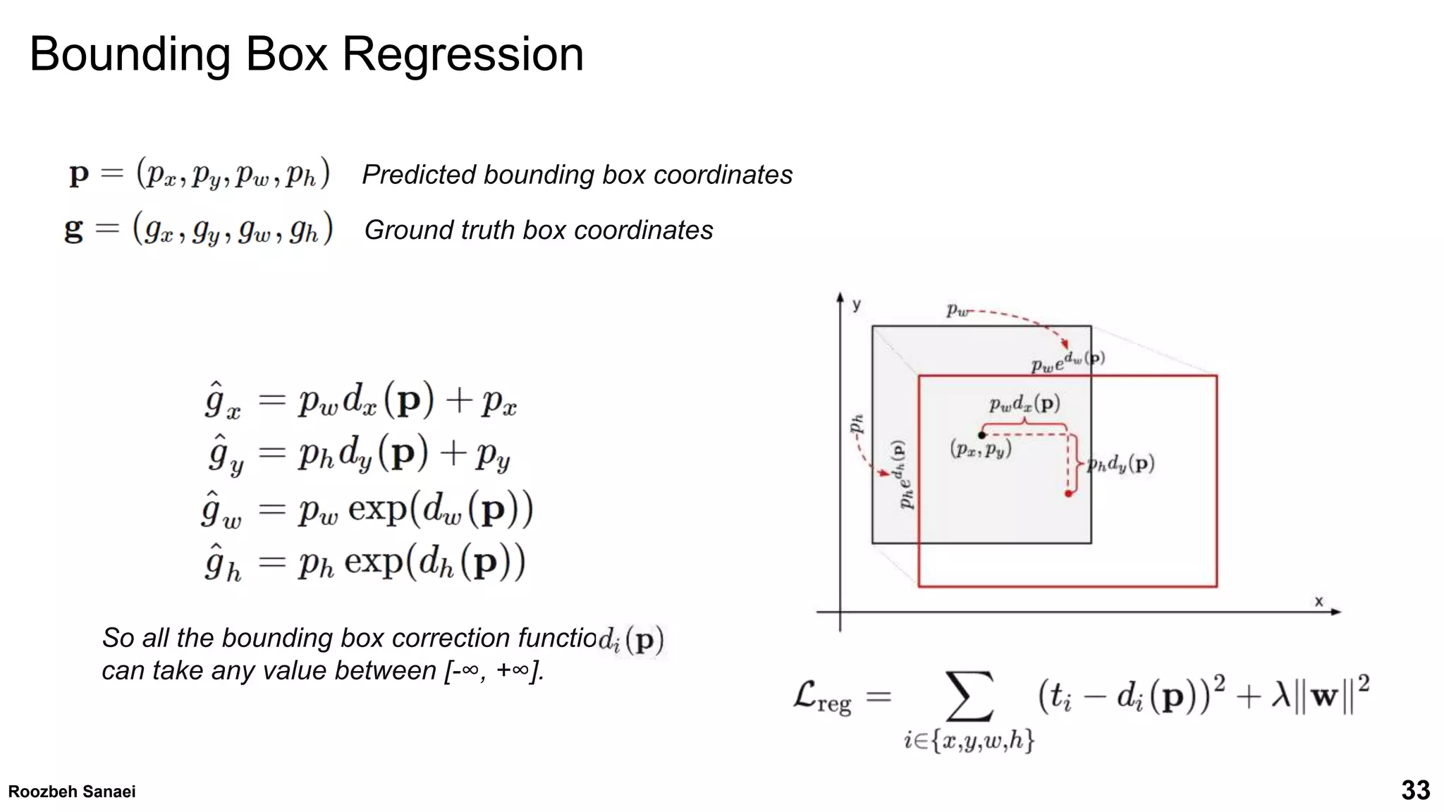 Roozbeh Sanaei 33
Predicted bounding box coordinates
Ground truth box coordinates
So all the bounding box correction functions,
can take any value between [-∞, +∞].
33
Roozbeh Sanaei
Bounding Box Regression
 
