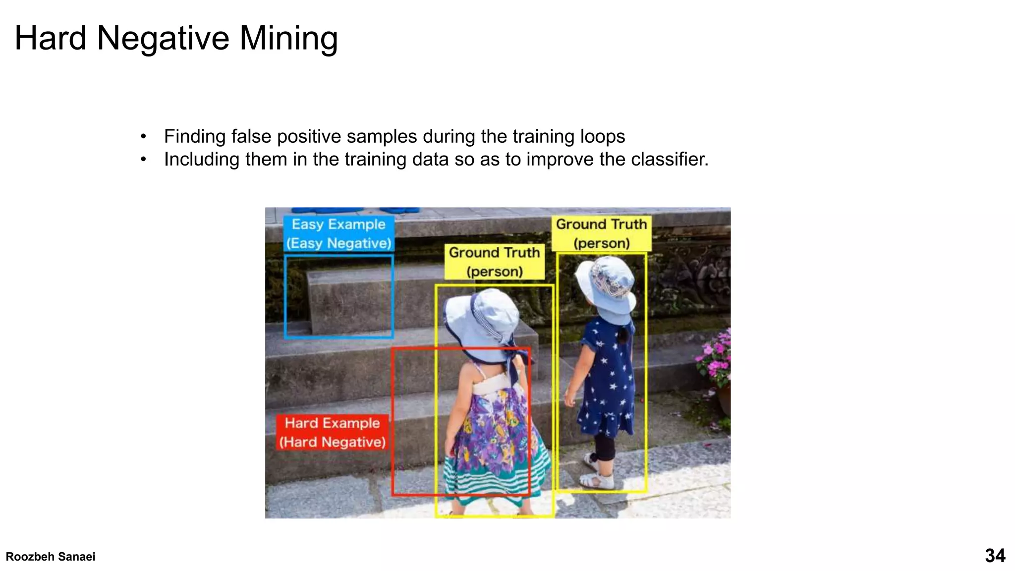 Roozbeh Sanaei 34
• Finding false positive samples during the training loops
• Including them in the training data so as to improve the classifier.
34
Roozbeh Sanaei
Hard Negative Mining
 