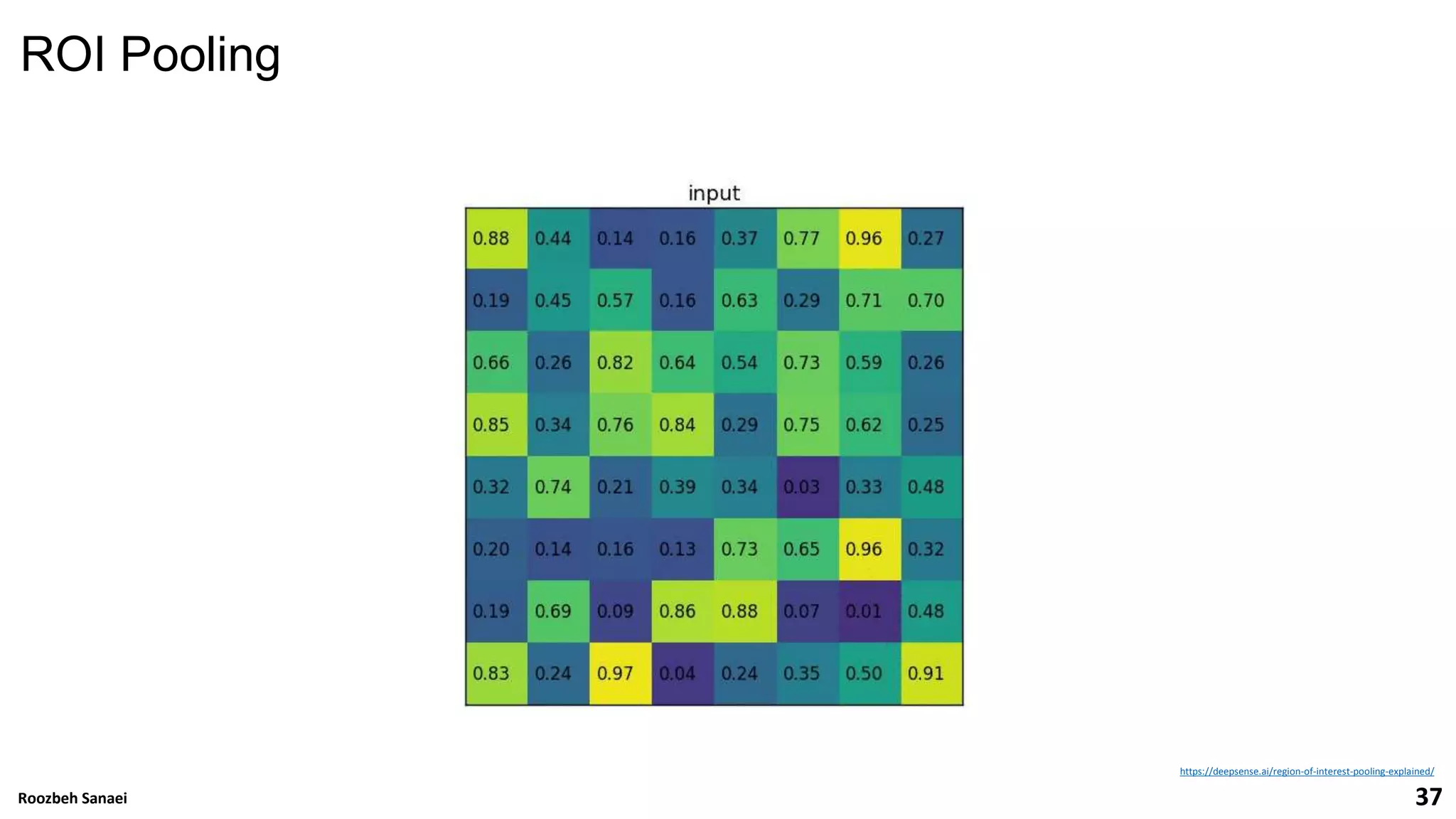 Roozbeh Sanaei 37
https://deepsense.ai/region-of-interest-pooling-explained/
37
Roozbeh Sanaei
ROI Pooling
 