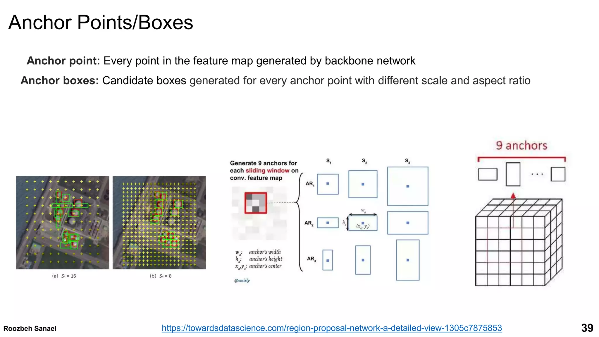 Convolutional neural networks | PPT