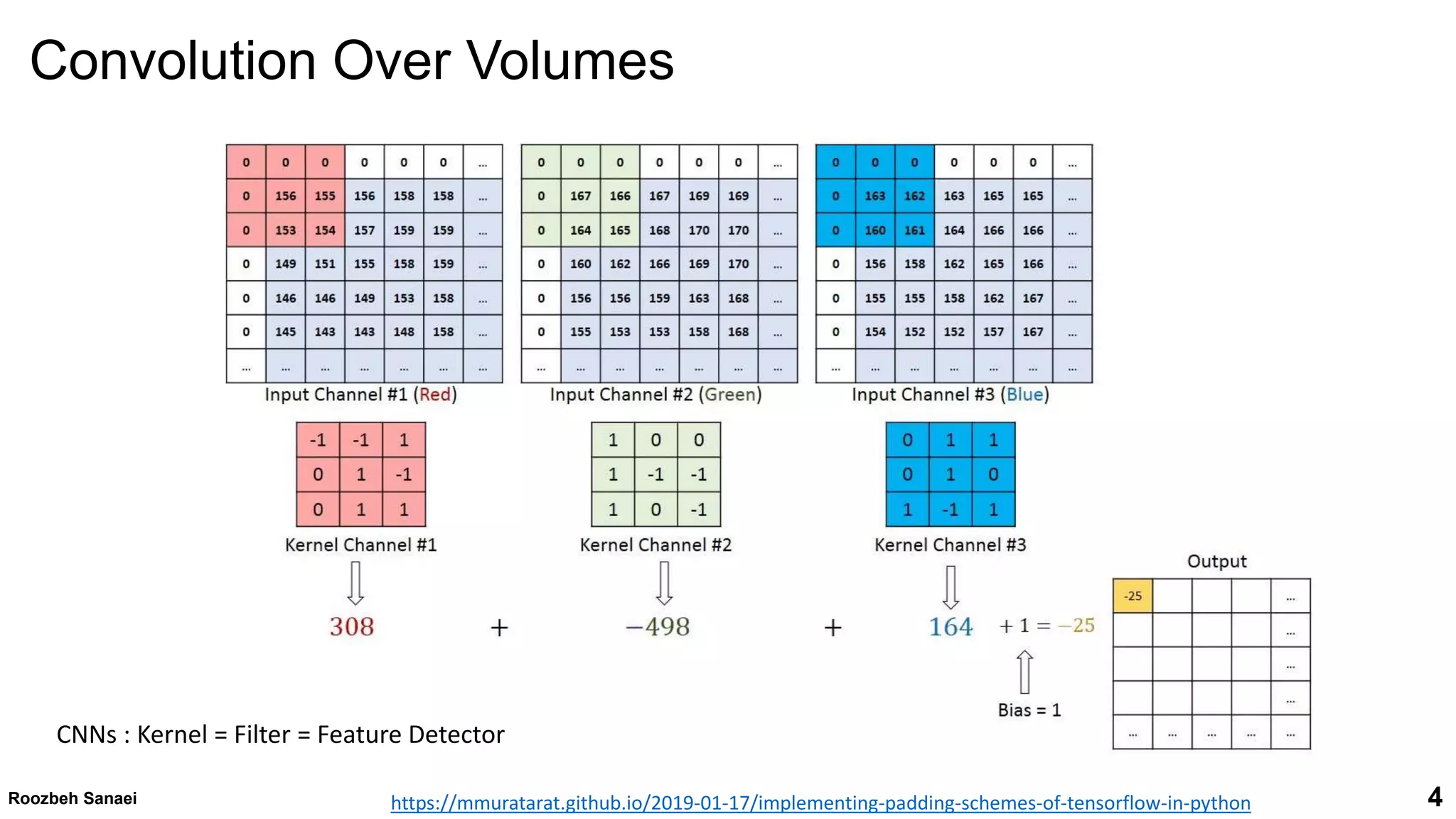 Convolutional neural networks | PPT