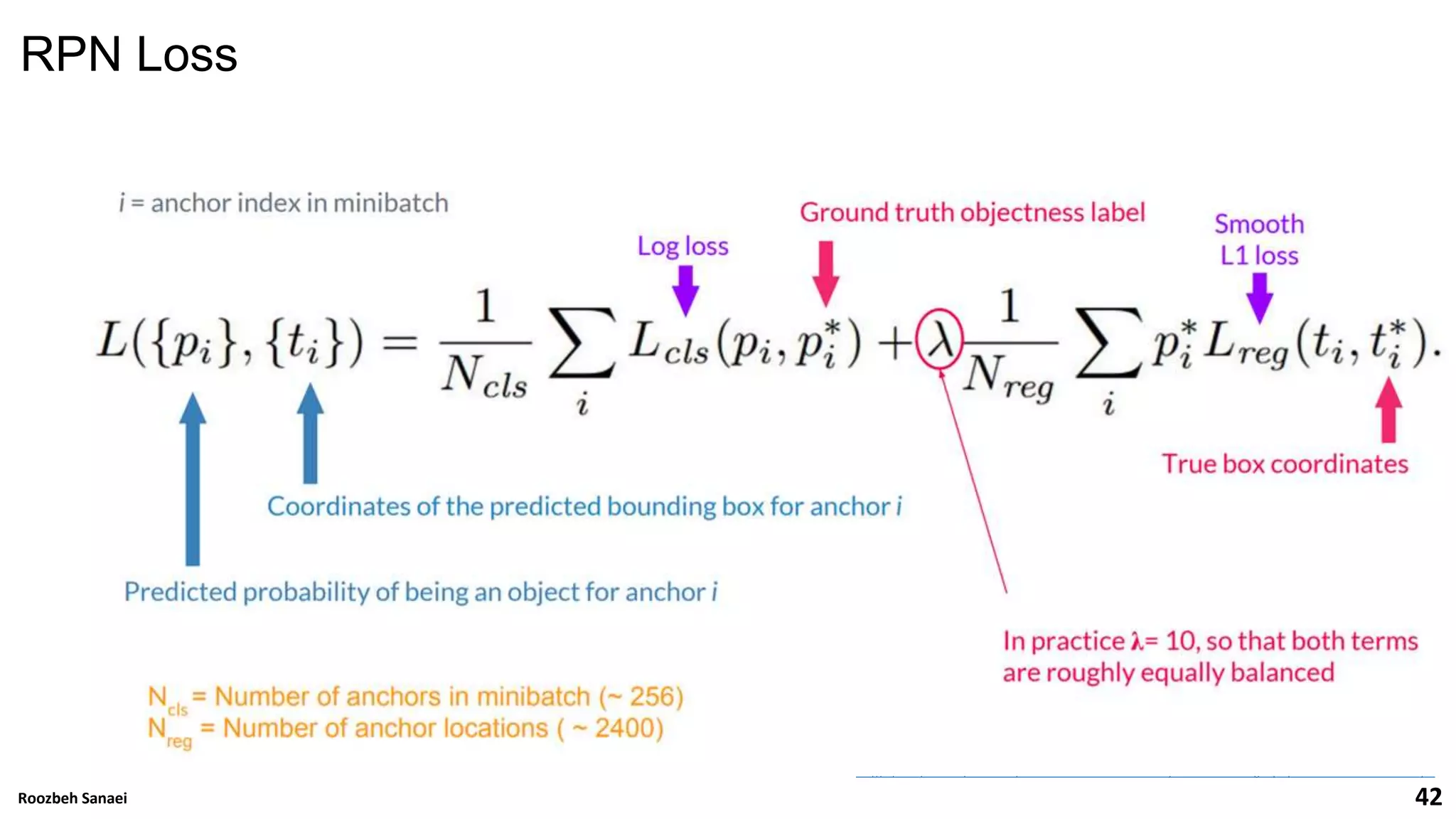 Roozbeh Sanaei 42
file:///C:/Users/uic81403/Downloads/03fasterr-cnn-towardsreal-timeobjectdetectionwithregionproposalnetworks-160301150110.pdf
Roozbeh Sanaei 42
RPN Loss
 