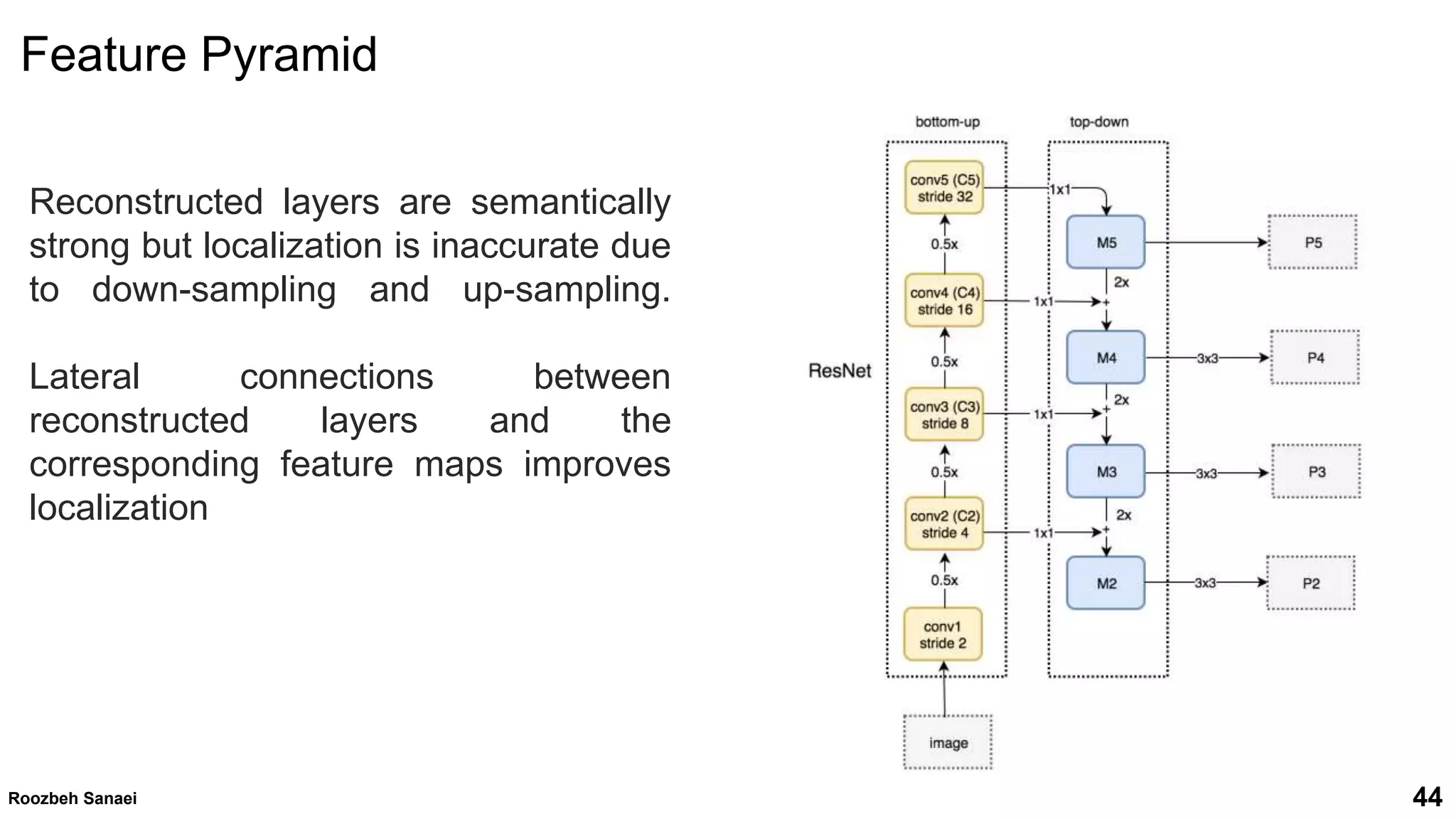 Roozbeh Sanaei 44
Reconstructed layers are semantically
strong but localization is inaccurate due
to down-sampling and up-sampling.
Lateral connections between
reconstructed layers and the
corresponding feature maps improves
localization
44
Roozbeh Sanaei
Feature Pyramid
 