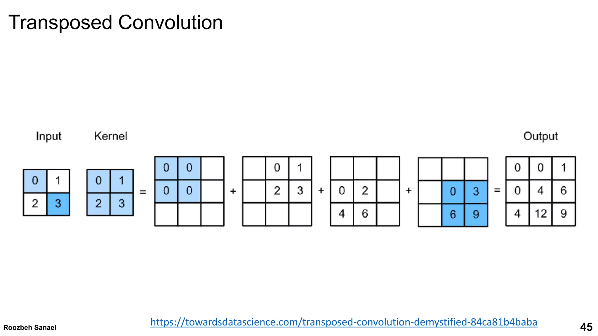 Roozbeh Sanaei 45
45
Roozbeh Sanaei
Transposed Convolution
https://towardsdatascience.com/transposed-convolution-demystified-84ca81b4baba
 
