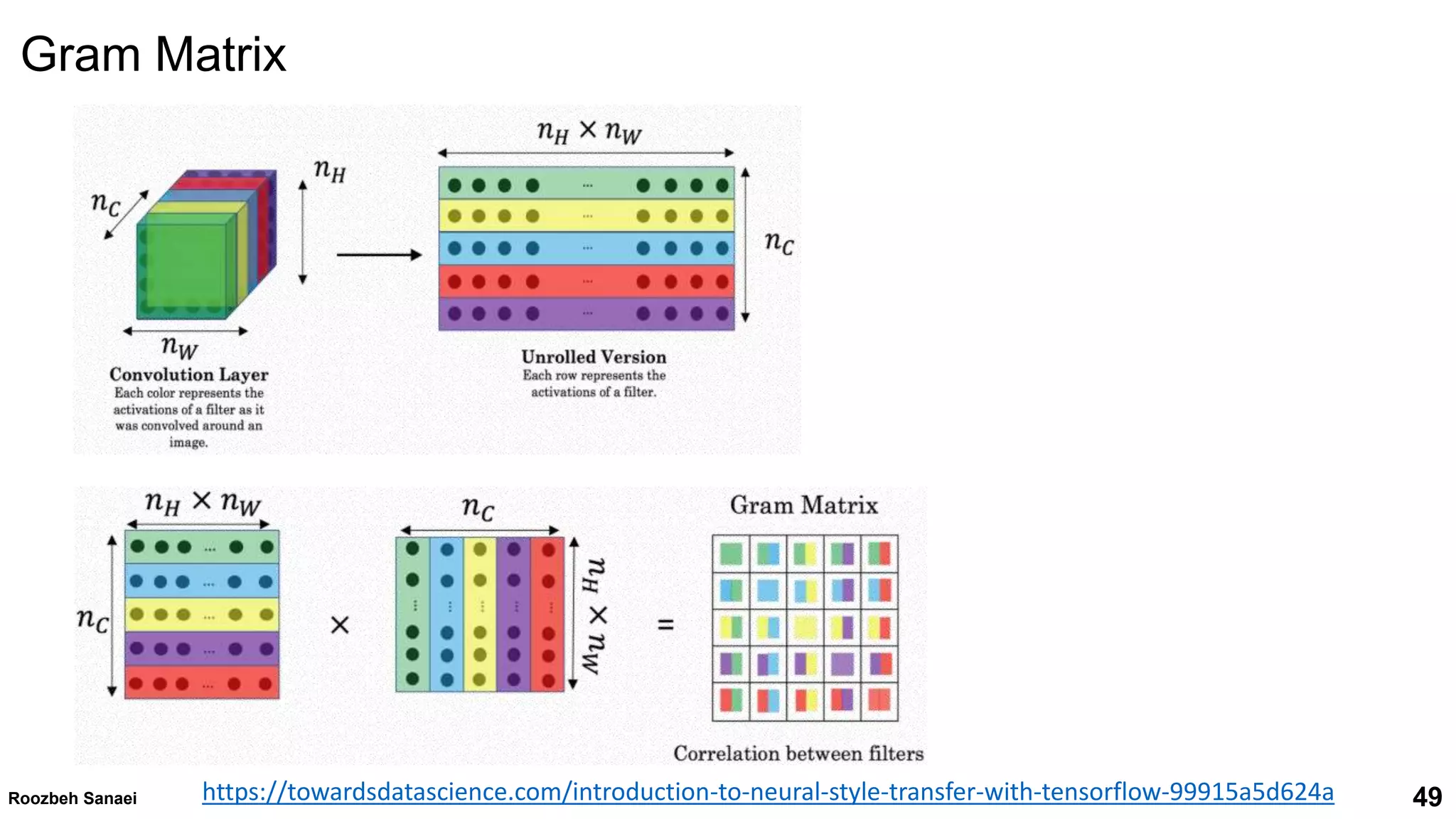Roozbeh Sanaei 49
49
Roozbeh Sanaei
Gram Matrix
https://towardsdatascience.com/introduction-to-neural-style-transfer-with-tensorflow-99915a5d624a
 
