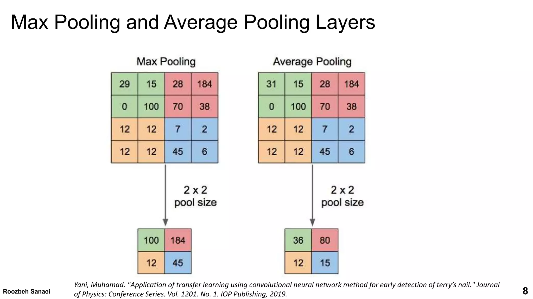 8
Max Pooling and Average Pooling Layers
Roozbeh Sanaei
Yani, Muhamad. "Application of transfer learning using convolutional neural network method for early detection of terry’s nail." Journal
of Physics: Conference Series. Vol. 1201. No. 1. IOP Publishing, 2019.
 