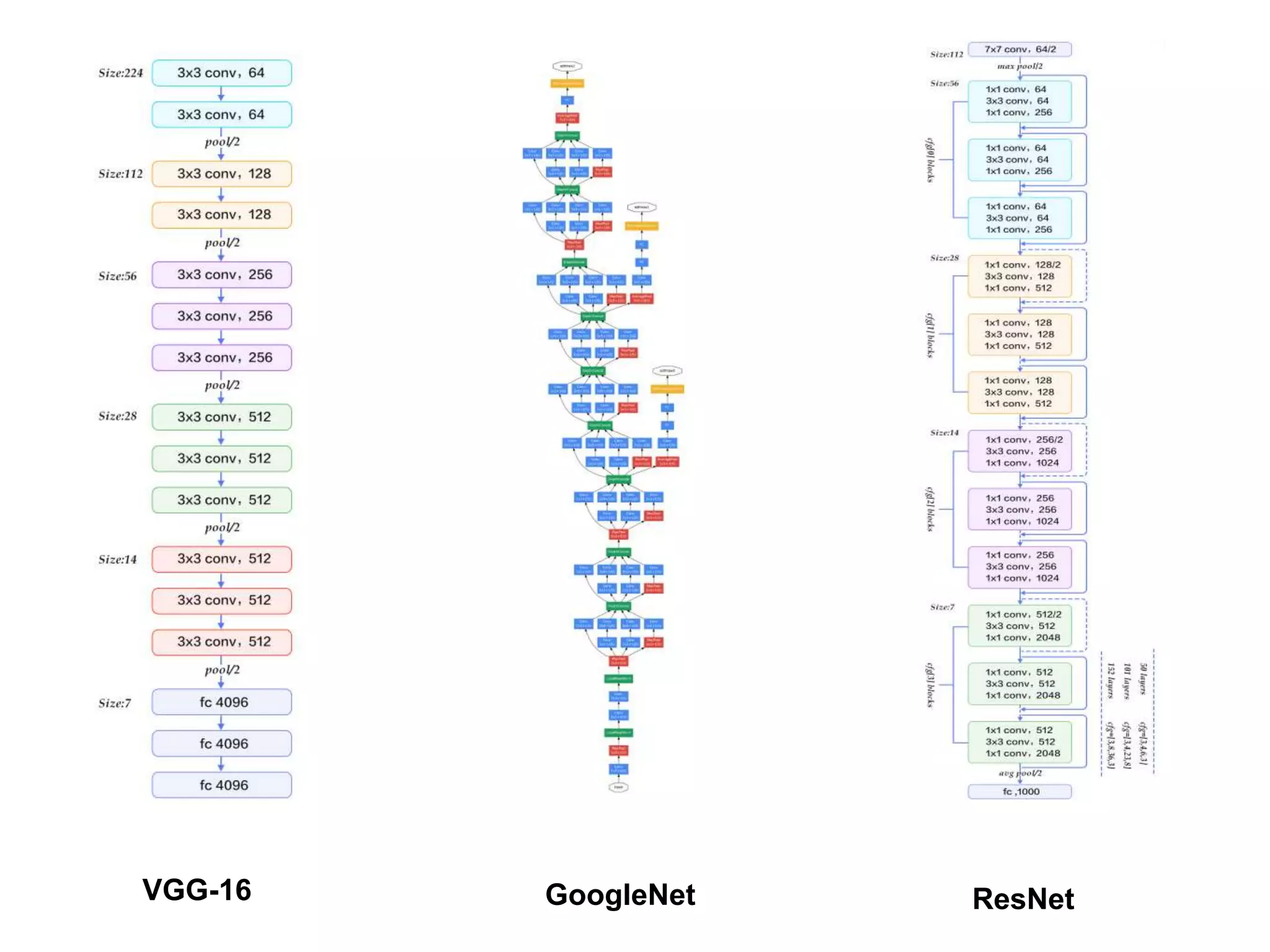 convolutional_neural_networks.pptx