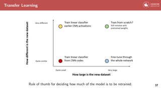 Transfer Learning
Rule of thumb for deciding how much of the model is to be retrained. 37
 