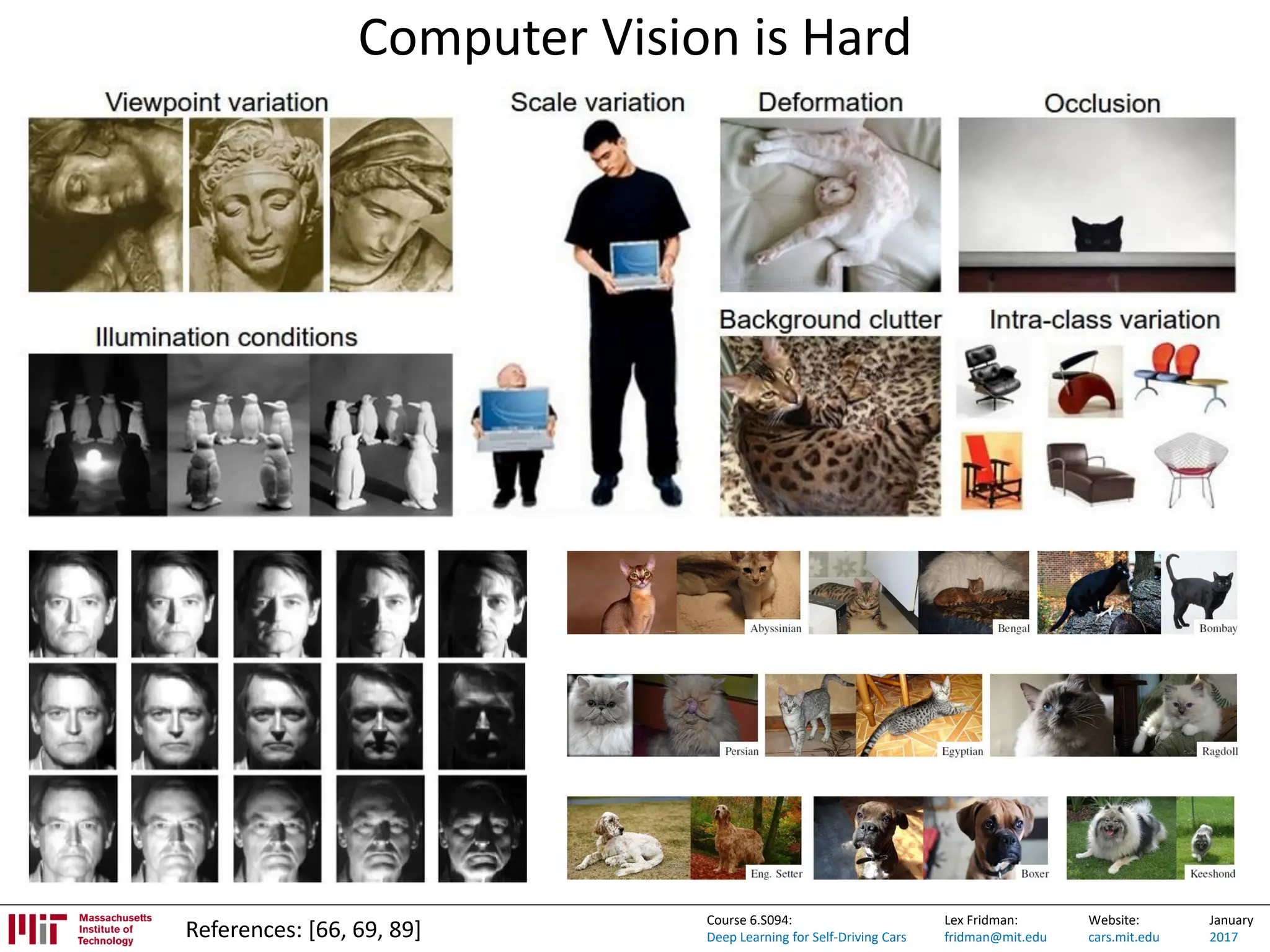 Lex Fridman:
fridman@mit.edu
Website:
cars.mit.edu
January
2017
Course 6.S094:
Deep Learning for Self-Driving Cars
Computer Vision is Hard
References: [66, 69, 89]
 