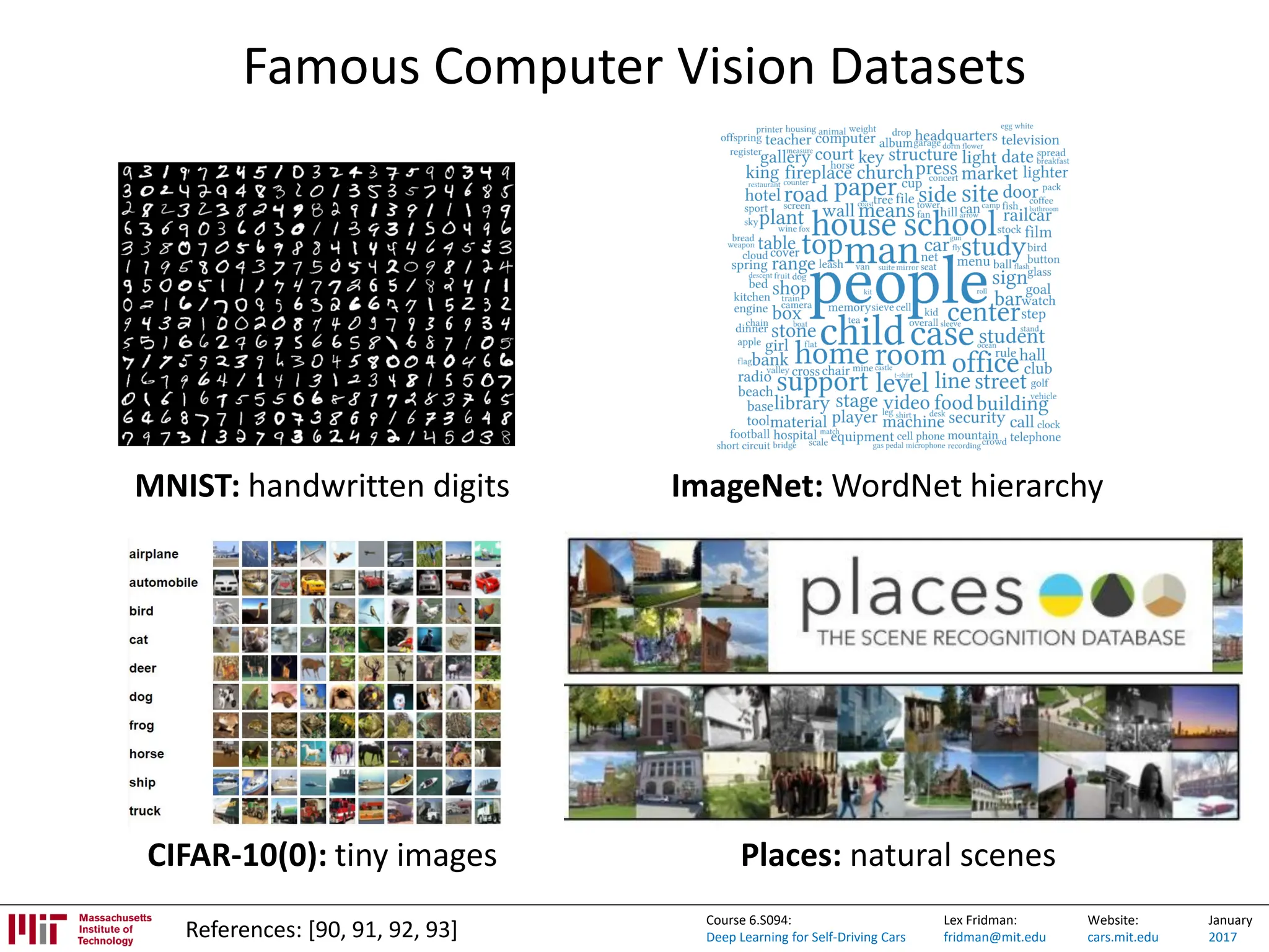 Lex Fridman:
fridman@mit.edu
Website:
cars.mit.edu
January
2017
Course 6.S094:
Deep Learning for Self-Driving Cars
Famous Computer Vision Datasets
References: [90, 91, 92, 93]
MNIST: handwritten digits ImageNet: WordNet hierarchy
CIFAR-10(0): tiny images Places: natural scenes
 