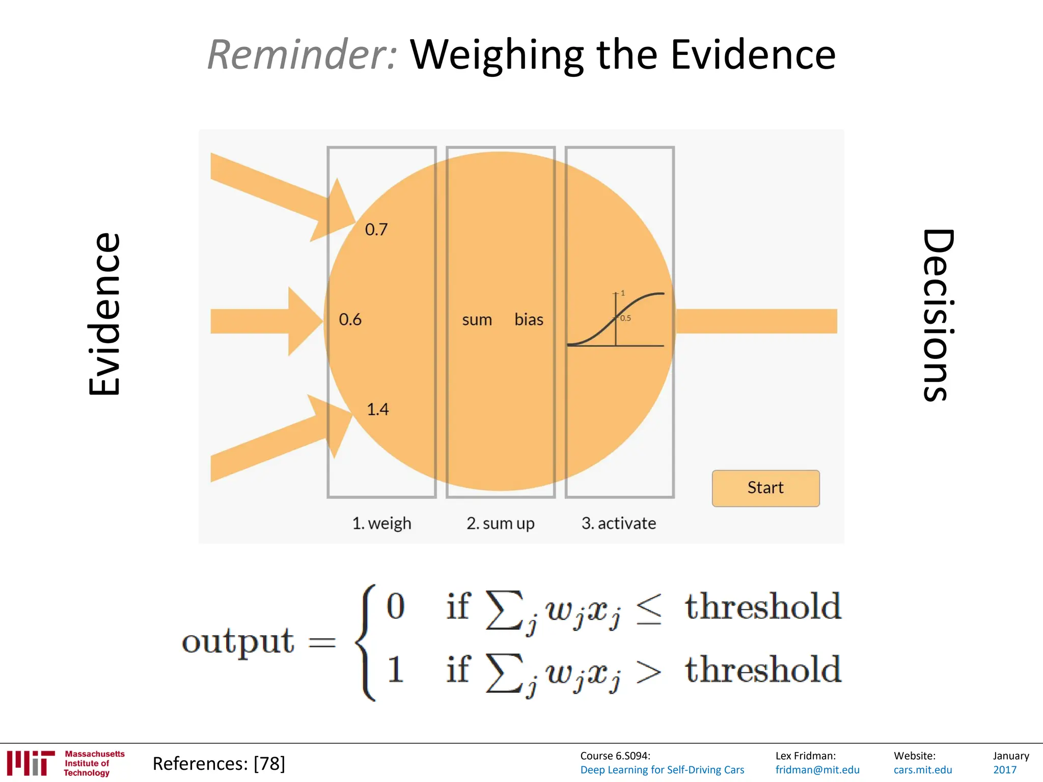 Lex Fridman:
fridman@mit.edu
Website:
cars.mit.edu
January
2017
Course 6.S094:
Deep Learning for Self-Driving Cars
Reminder: Weighing the Evidence
References: [78]
Evidence
Decisions
 